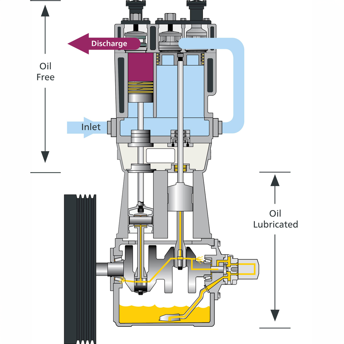 Booster Compressors: Making 500 PSI Without Running the Whole Plant at 500 PSI