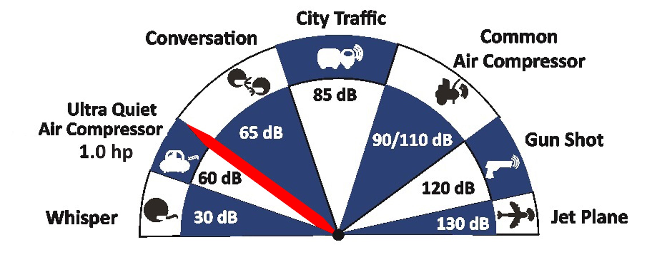 California Air Tools Aluminum Tank Ultra Quiet, Oil-Free, Lightweight Air Compressor with Automatic Drain Valve | CAT-8010AAD