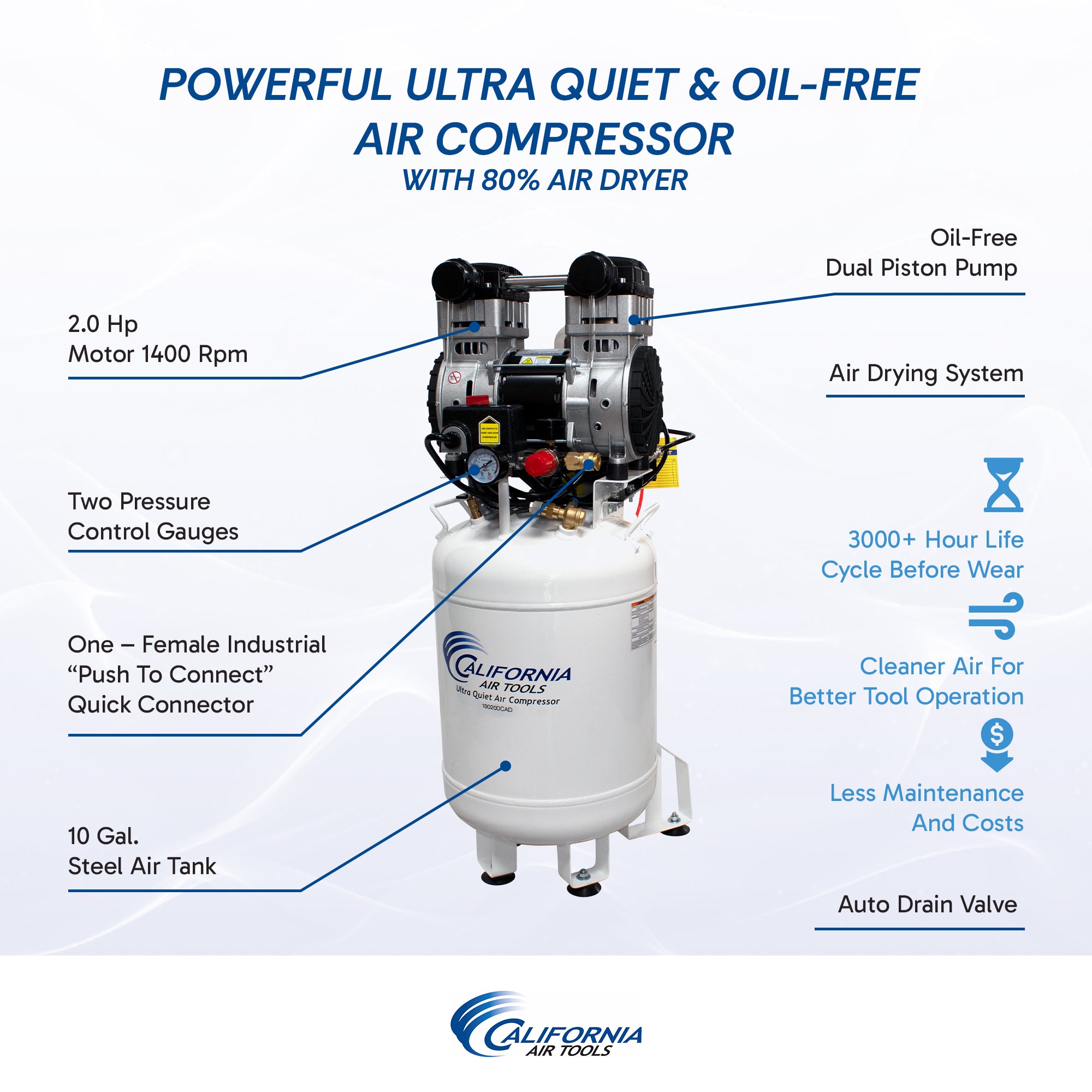 California Air Tools 2.0 Hp, 10.0 Gal. Steel Tank Ultra Quiet & Oil-Free Air Compressor with Air Drying System