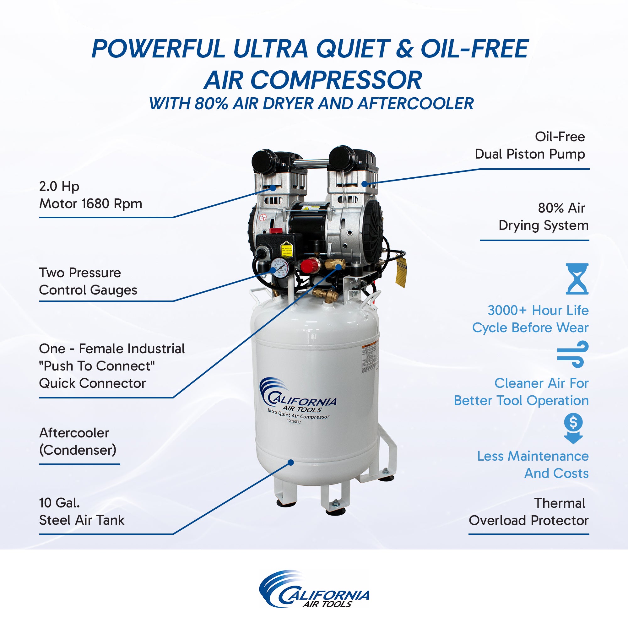 California Air Tools 2.0 Hp, 10.0 Gal. Steel Tank Ultra Quiet & Oil-Free Air Compressor with Air Drying System (110V 60Hz)