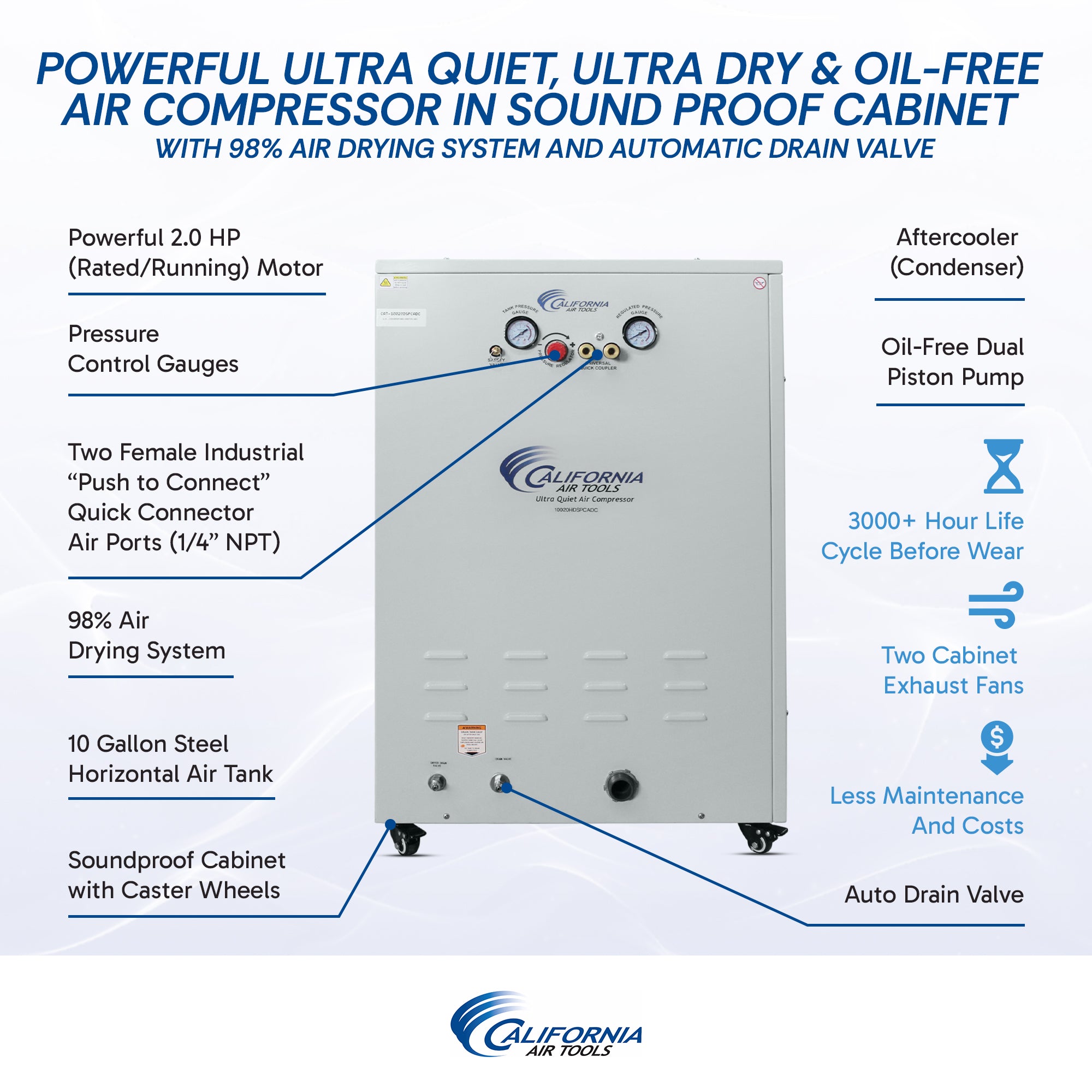 California Air Tools 10 Gal. 2.0 Hp Ultra Quiet & Oil-Free Air Compressor with 98% Air Drying System and Automatic Drain in Sound Proof Cabinet | CAT-10020HDSPCADC