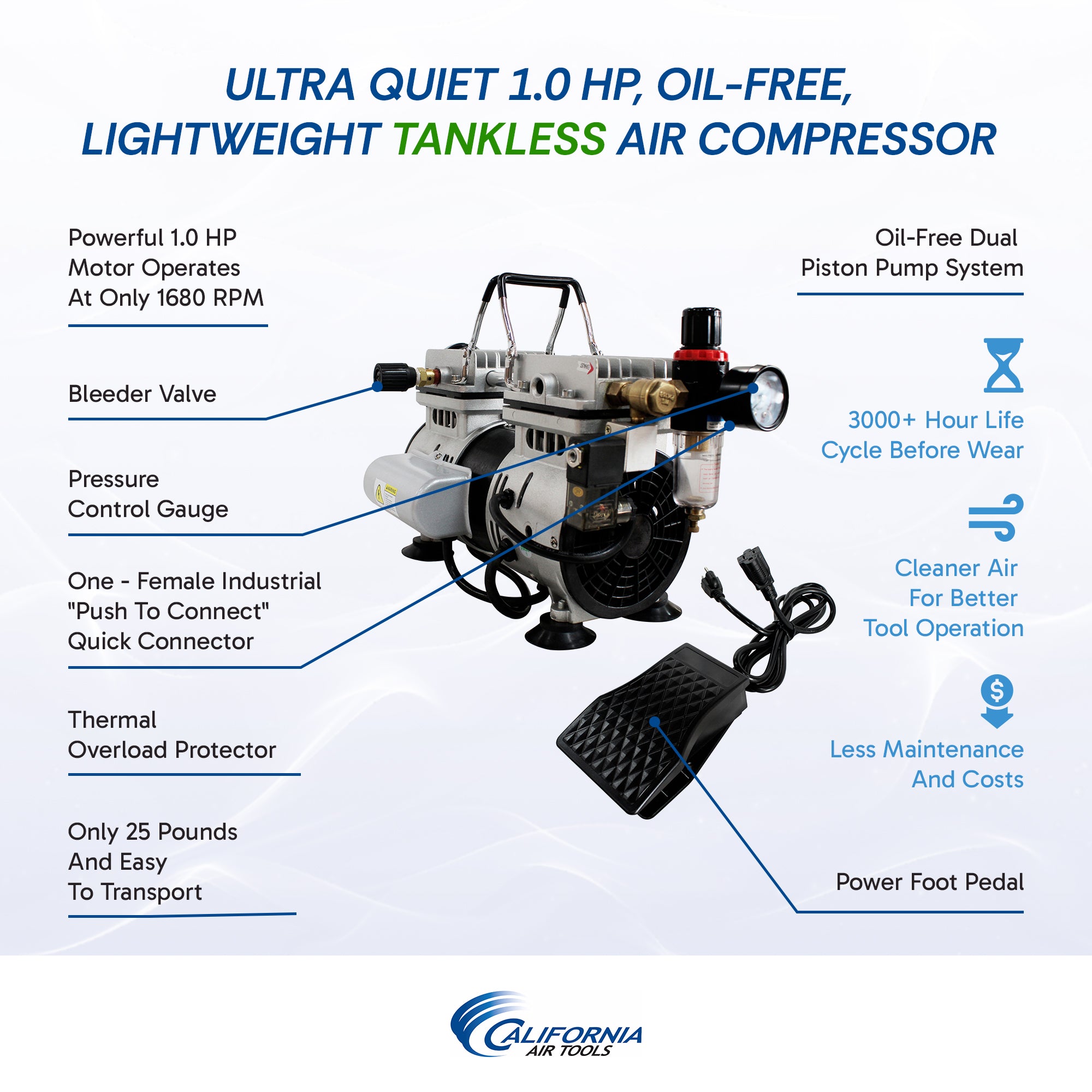 California Air Tools 1.0 Hp Tankless Ultra Quiet & Oil-Free Air Compressor with Power Pedal