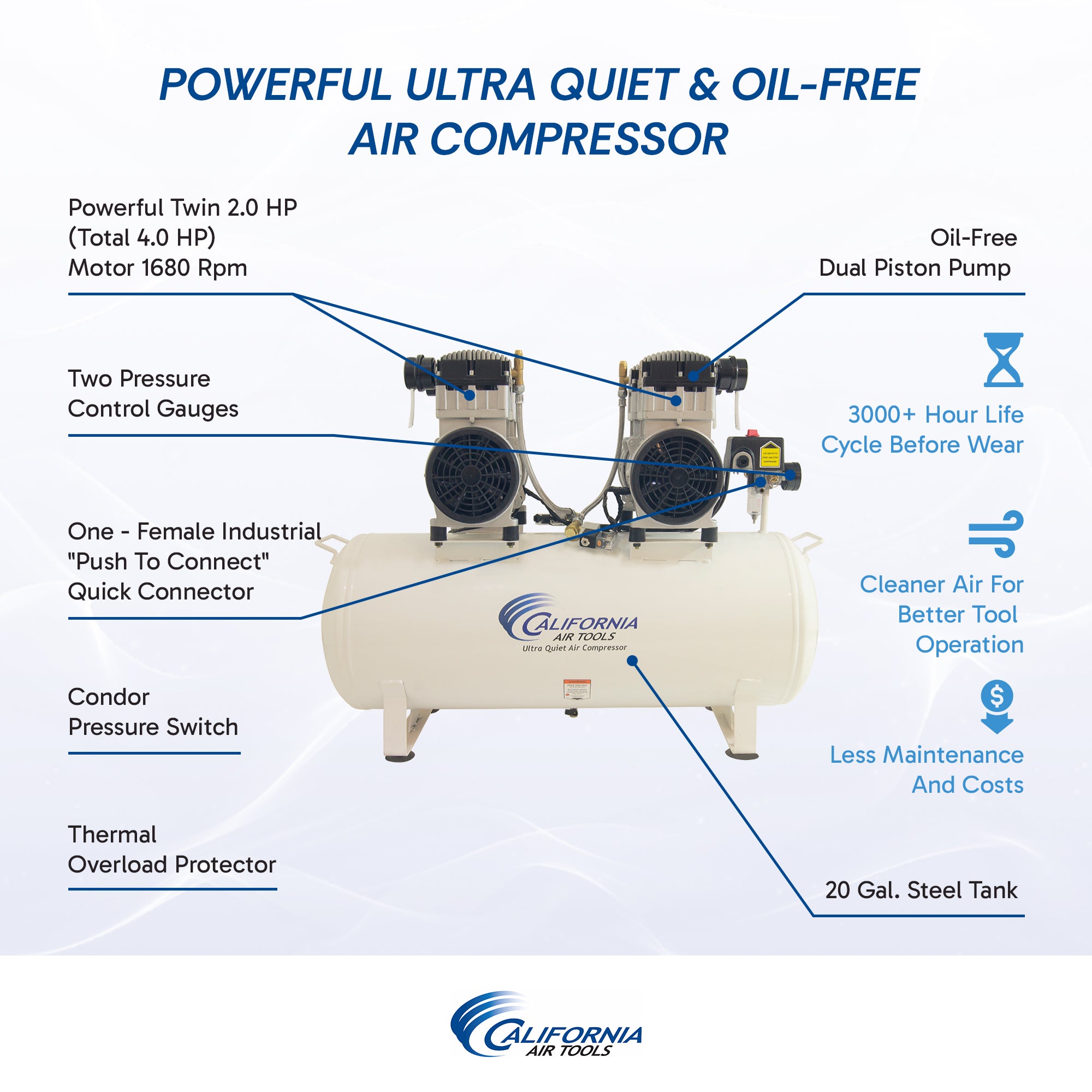 California Air Tools 4.0 Hp, 20.0 Gal. Steel Tank Ultra Quiet & Oil-Free Air Compressor