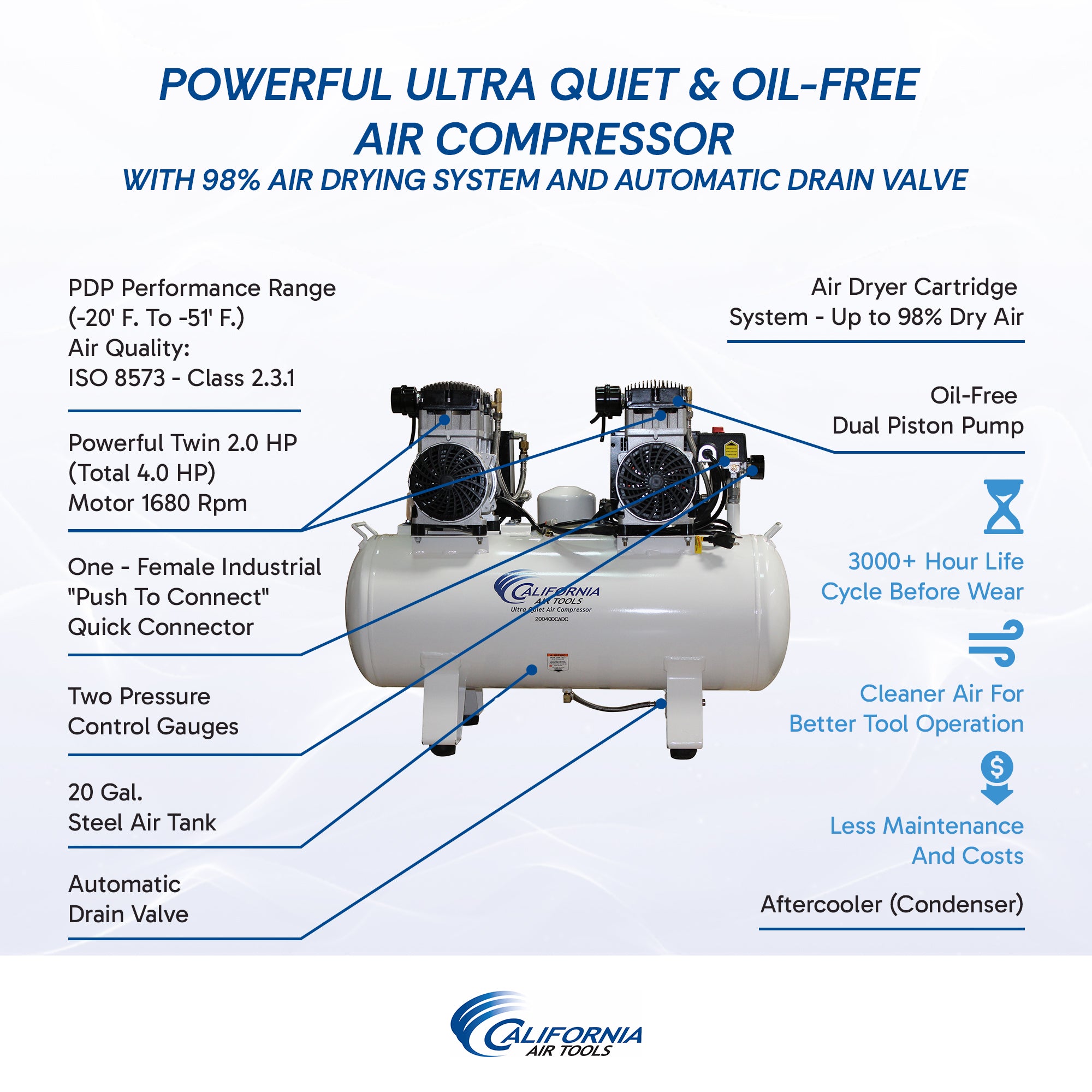 California Air Tools 4.0 Hp, 20.0 Gal. Steel Tank Air Ultra Quiet, Ultra Dry Oil-Free Compressor with Air Drying System & Auto Drain
