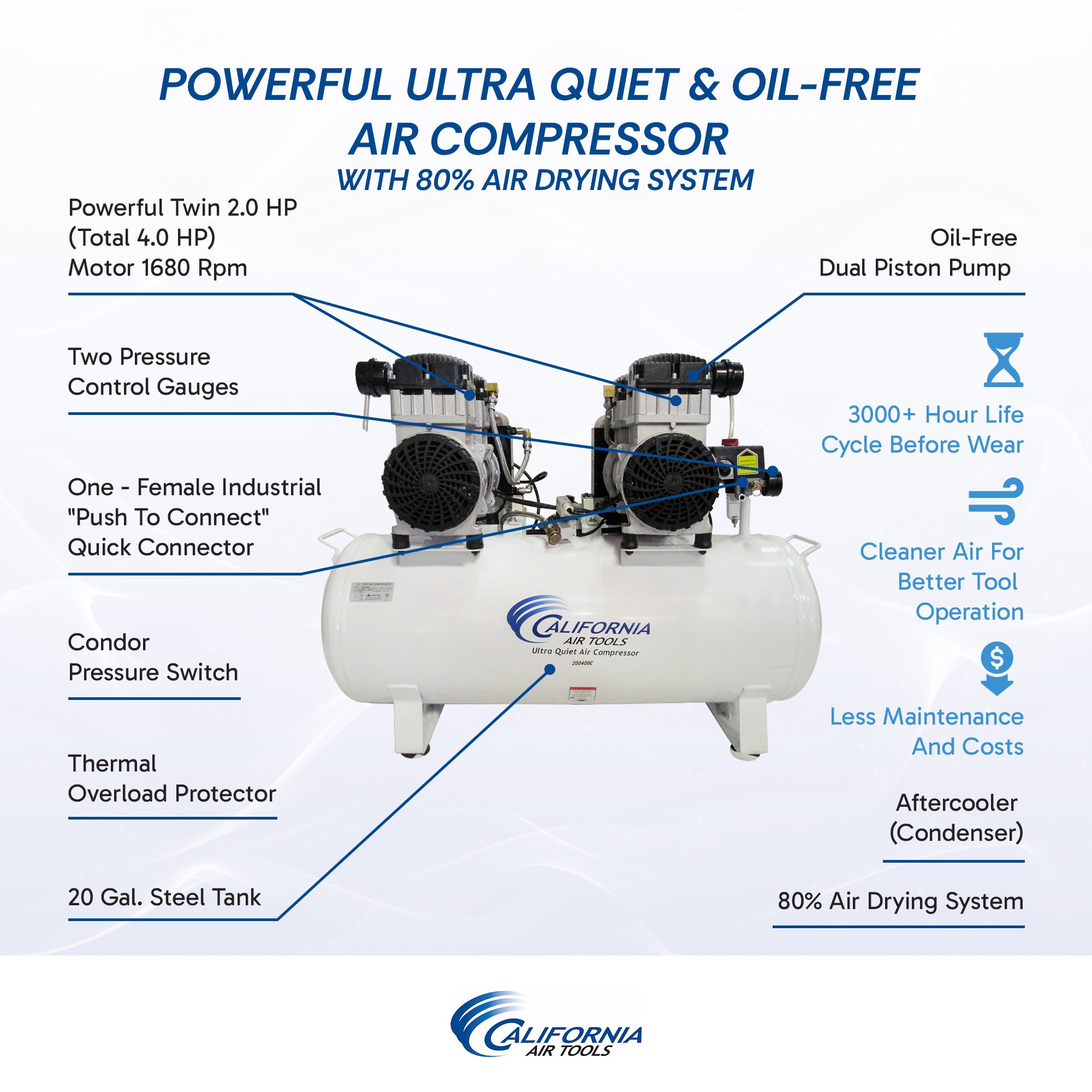 California Air Tools 4.0 Hp, 20.0 Gal. Steel Tank Ultra Quiet & Oil-Free Air Compressor with AirDrying System (220V 60HZ) | CAT-20040DC