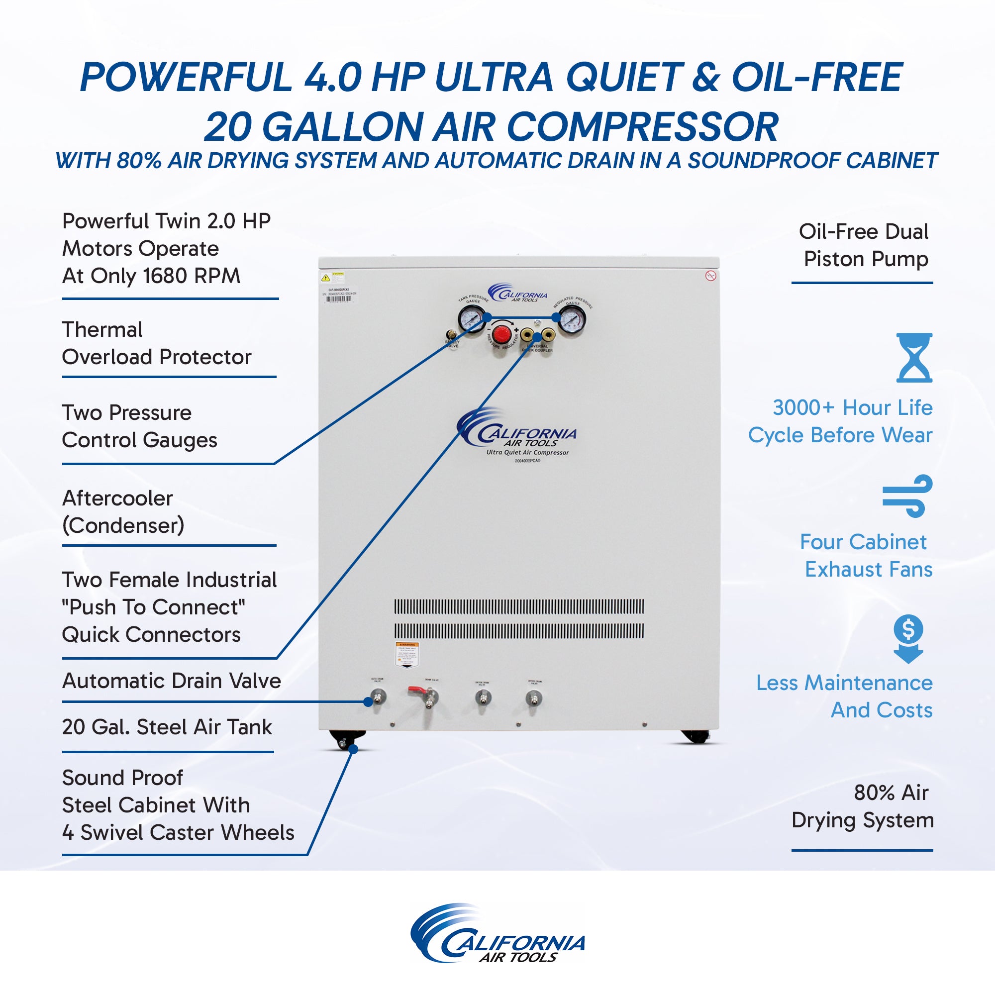 California Air Tools 4.0 Hp, 20.0 Gal. Ultra Quiet & Oil-Free Air Compressor with Air Drying System in Sound Proof Cabinet