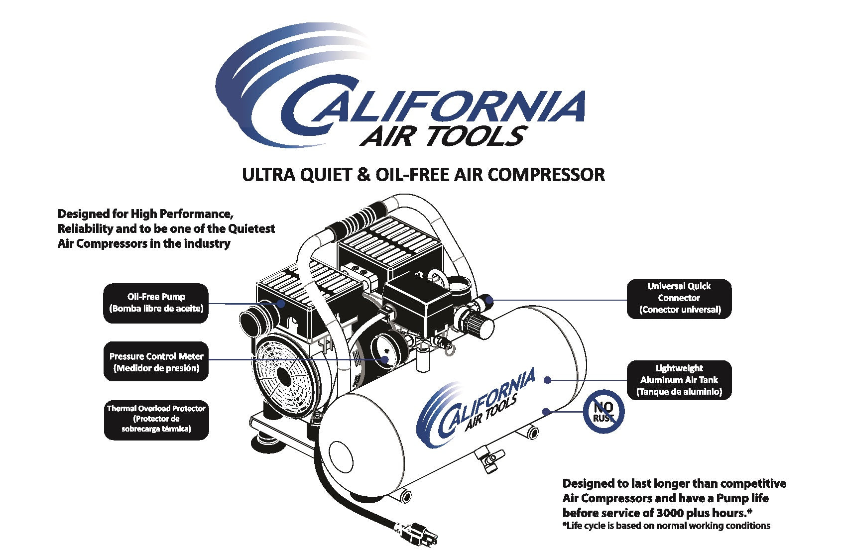 California Air Tools 1.0 Hp, 2.0 Gal. Aluminum Tank Ultra Quiet & Oil-Free Air Compressor