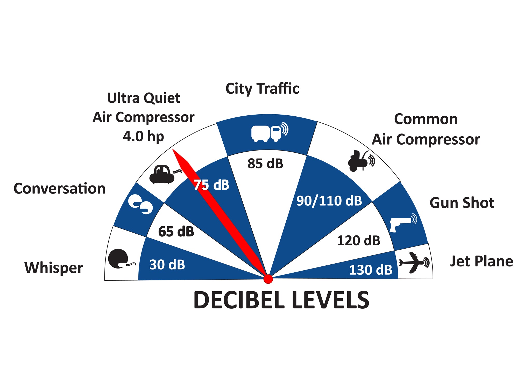 California Air Tools 4.0 Hp, 20.0 Gal. Steel Tank Air Ultra Quiet, Ultra Dry Oil-Free Compressor with Air Drying System & Auto Drain | CAT-20040DCADC