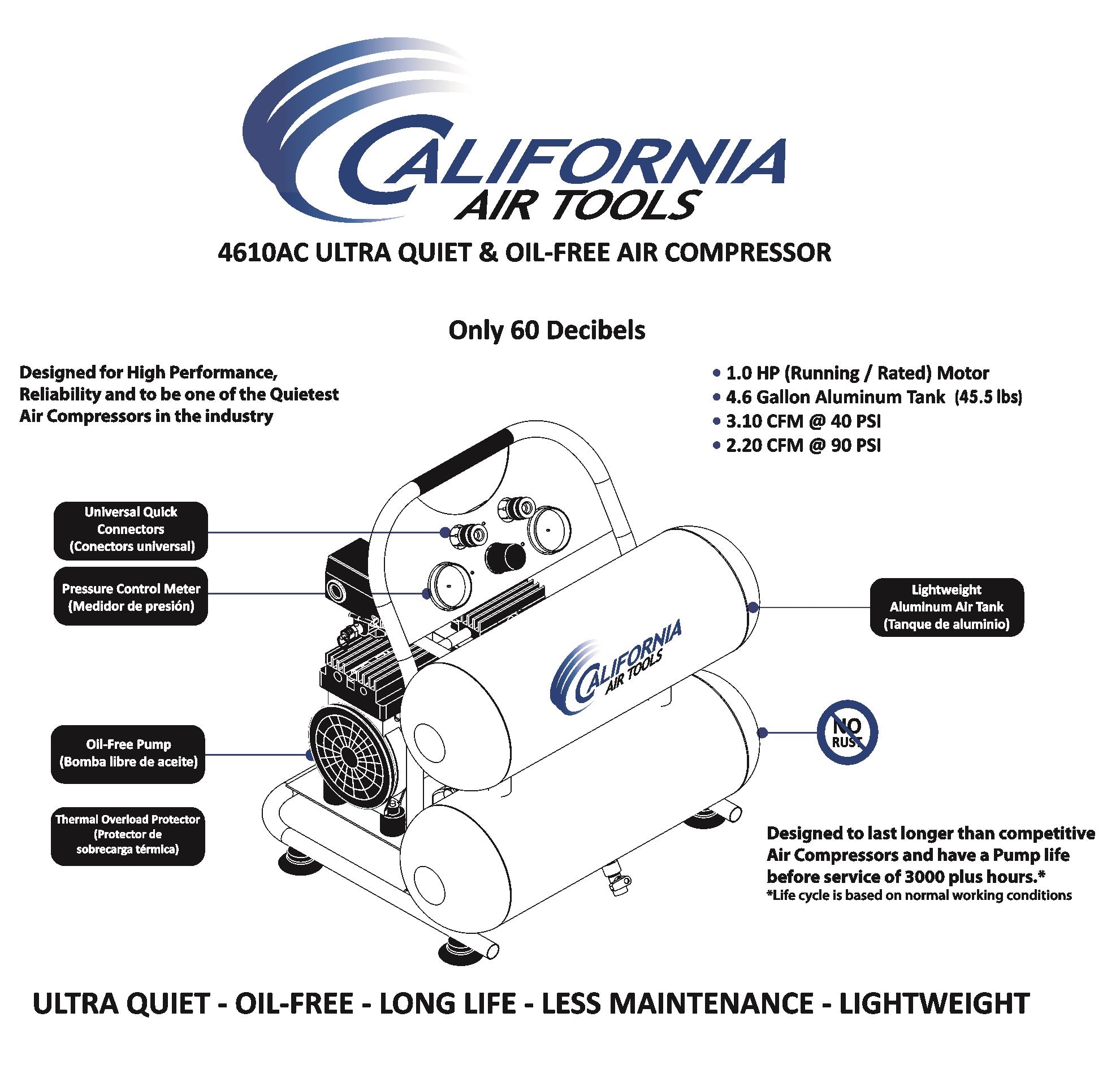California Air Tools 1.0 Hp, 4.6 Gal. Portable Aluminum Twin Tank Ultra Quiet & Oil-Free Air Compressor