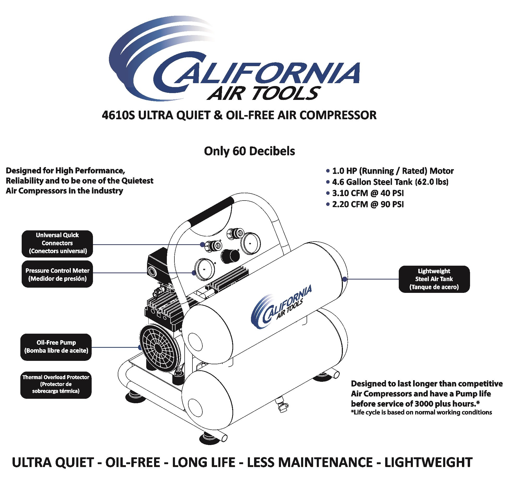 California Air Tools 1.0 Hp, 4.6 Gal. Steel Twin Tank Ultra Quiet & Oil-Free Air Compressor