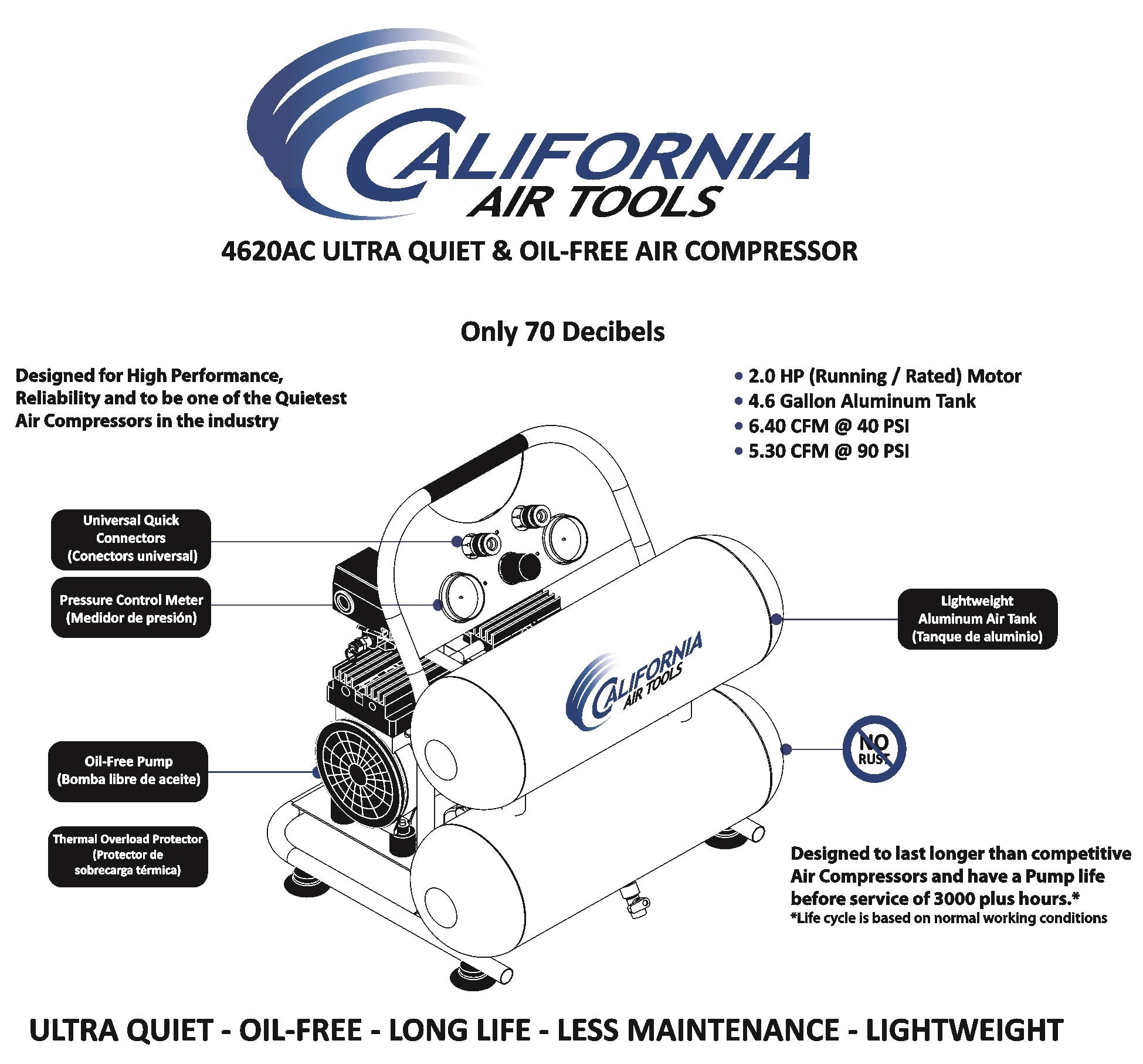 California Air Tools 2.0 Hp, 4.0 Gal. Aluminum Twin Tank Ultra Quiet  & Oil-Free Air Compressor