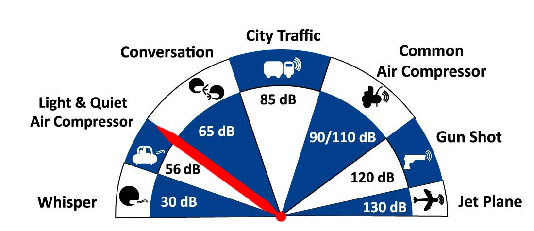 California Air Tools .12 Volt, 1.0 Gal. Steel Tank Portable Light & Quiet Air Compressor