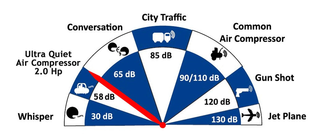 California Air Tools 2.0 Hp 10.0 Gal. Ultra Quiet & Oil-Free Air Compressor with Air Dryer in Sound Proof Cabinet | CAT-10020DSPC