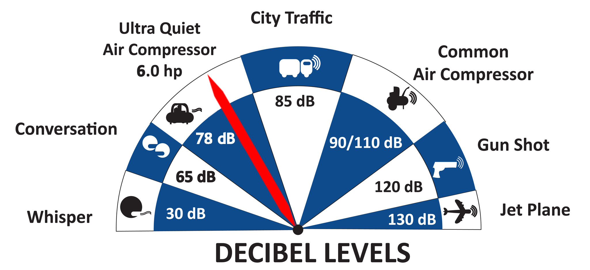 California Air Tools 6.0 Hp, 20.0 Gal. Steel Tank Ultra Quiet & Oil-Free Air Compressor with Auto Drain Valve | CAT-20060CAD
