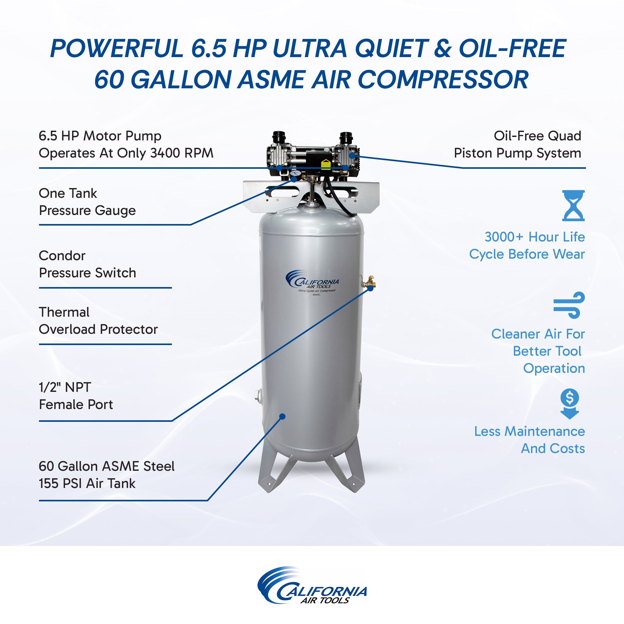 California Air Tools 60 gal 6.5 HP 3-phase Air Compressor
