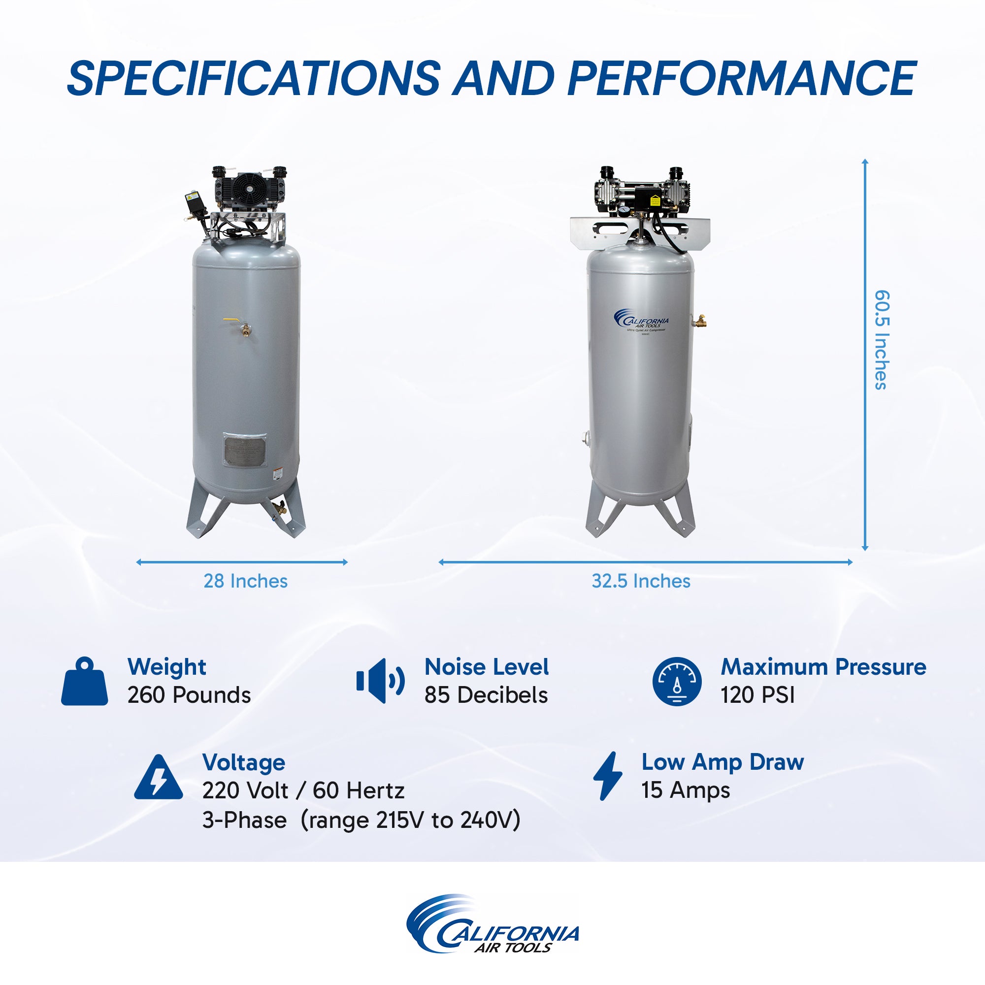 California Air Tools 60 gal 6.5 HP 3-phase Air Compressor