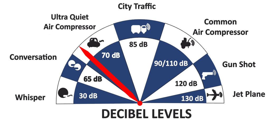 California Air Tools 4.0 Hp, 20.0 Gal. Ultra Quiet & Oil-Free Air Compressor with Auto Drain Valve in Sound Proof Cabinet | CAT-20040SPCAD
