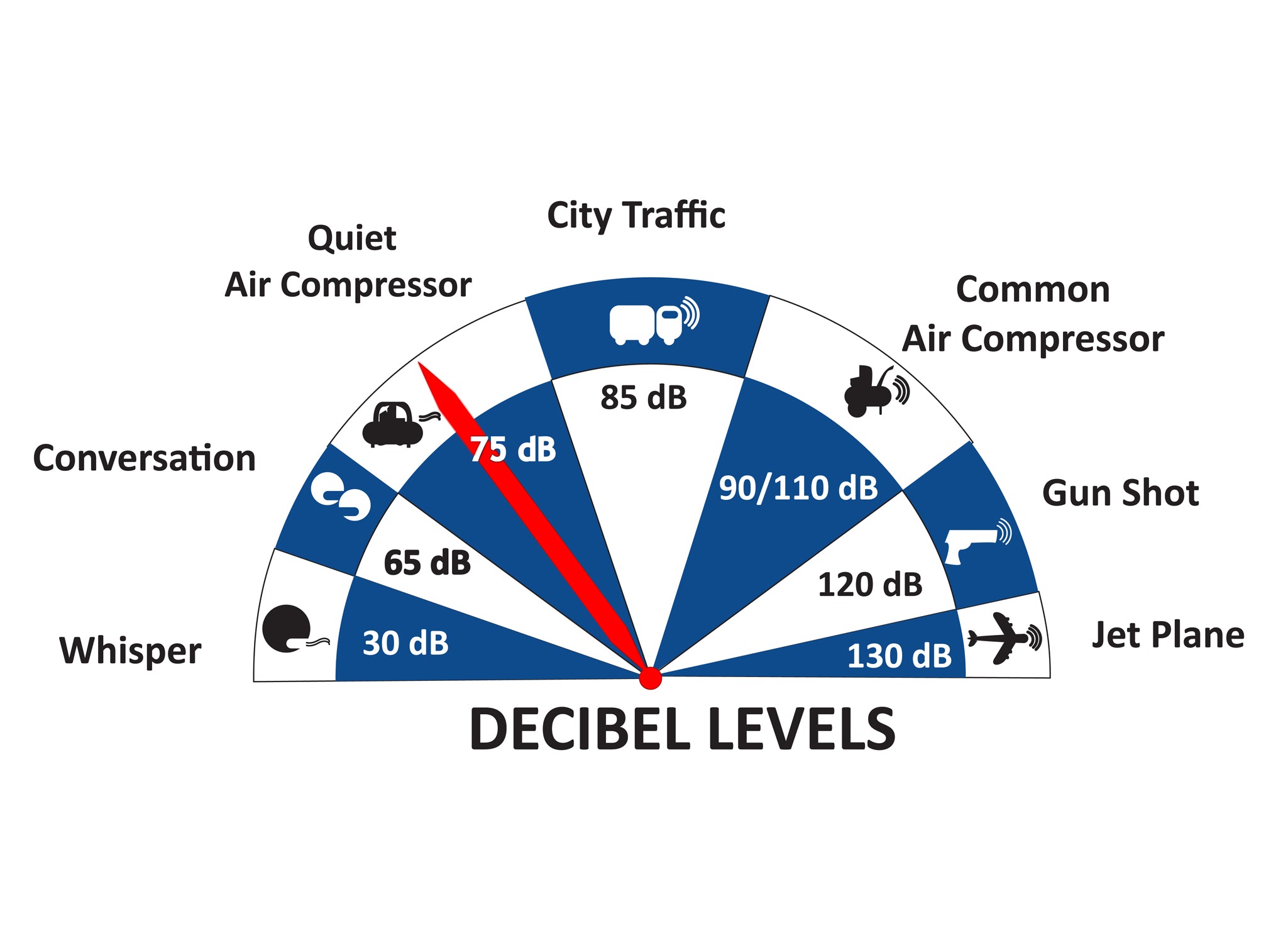 California Air Tools 1510 Quiet Air Compressor | CAT-1510