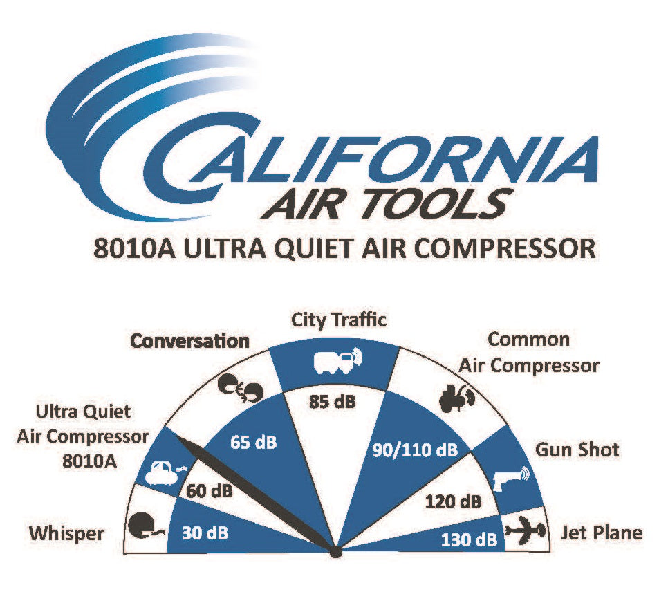 California Air Tools 1.0 Hp, 8.0 Gal. Aluminum Tank Ultra Quiet & Oil-Free Air Compressor | CAT-8010A