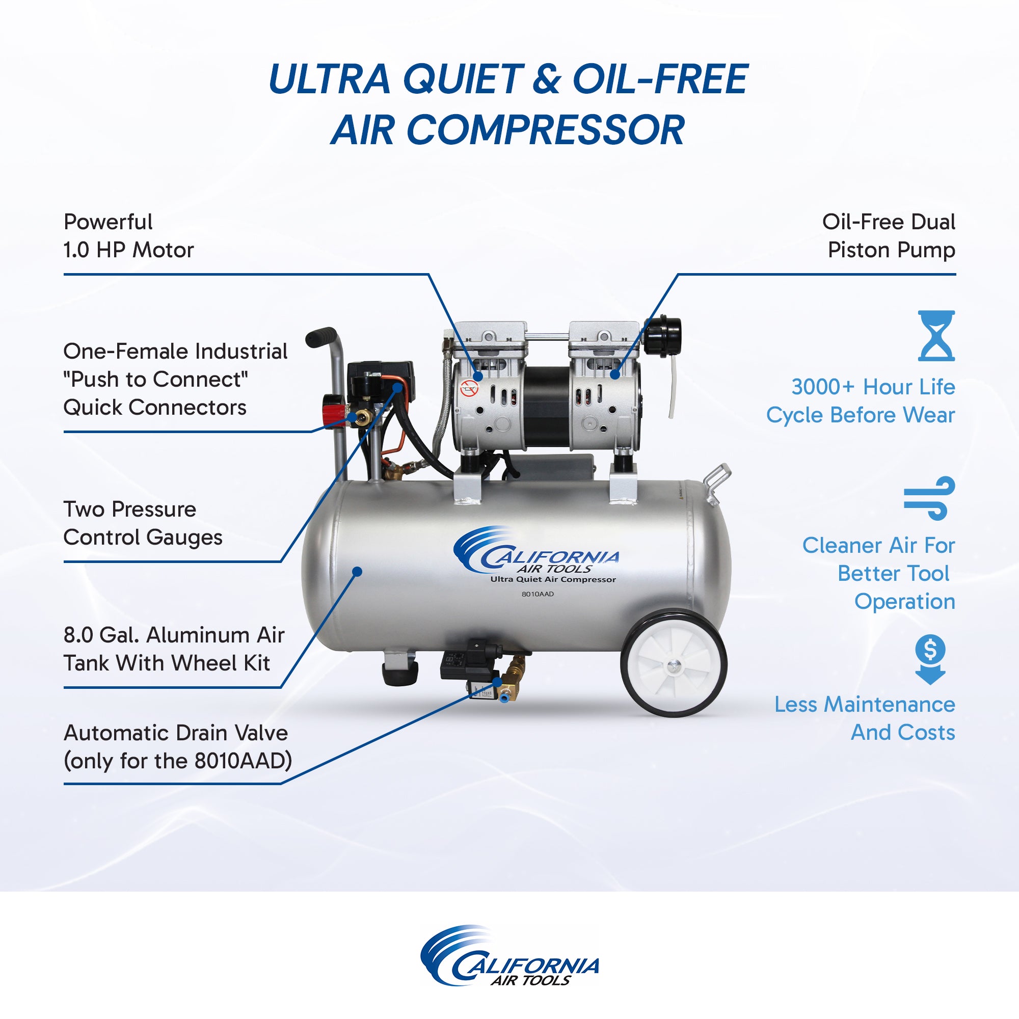 California Air Tools Aluminum Tank Ultra Quiet, Oil-Free, Lightweight Air Compressor with Automatic Drain Valve
