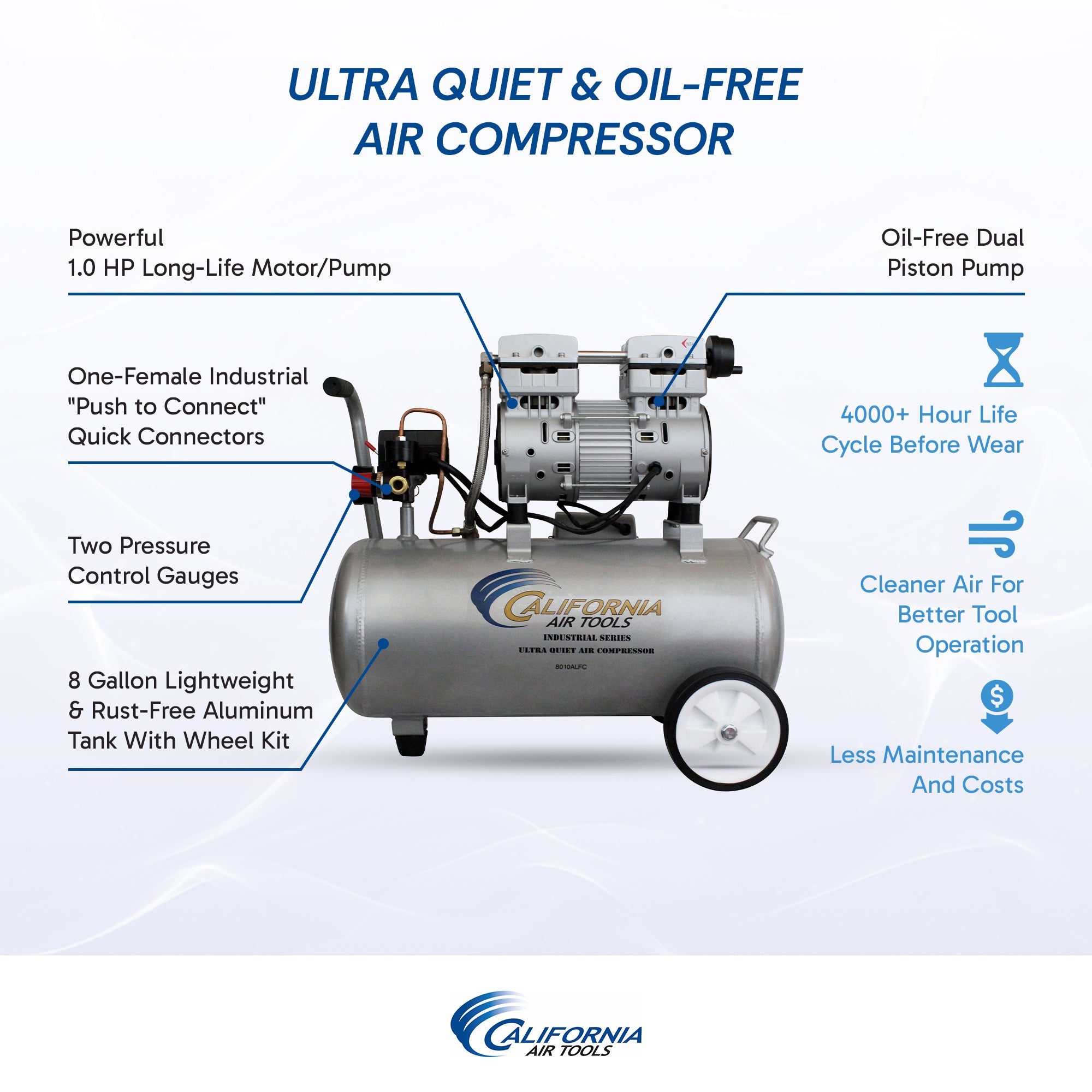 California Air Tools 1.0 Hp 8.0 Gal. Aluminum Tank Ultra Quiet & Oil-Free Air Compressor