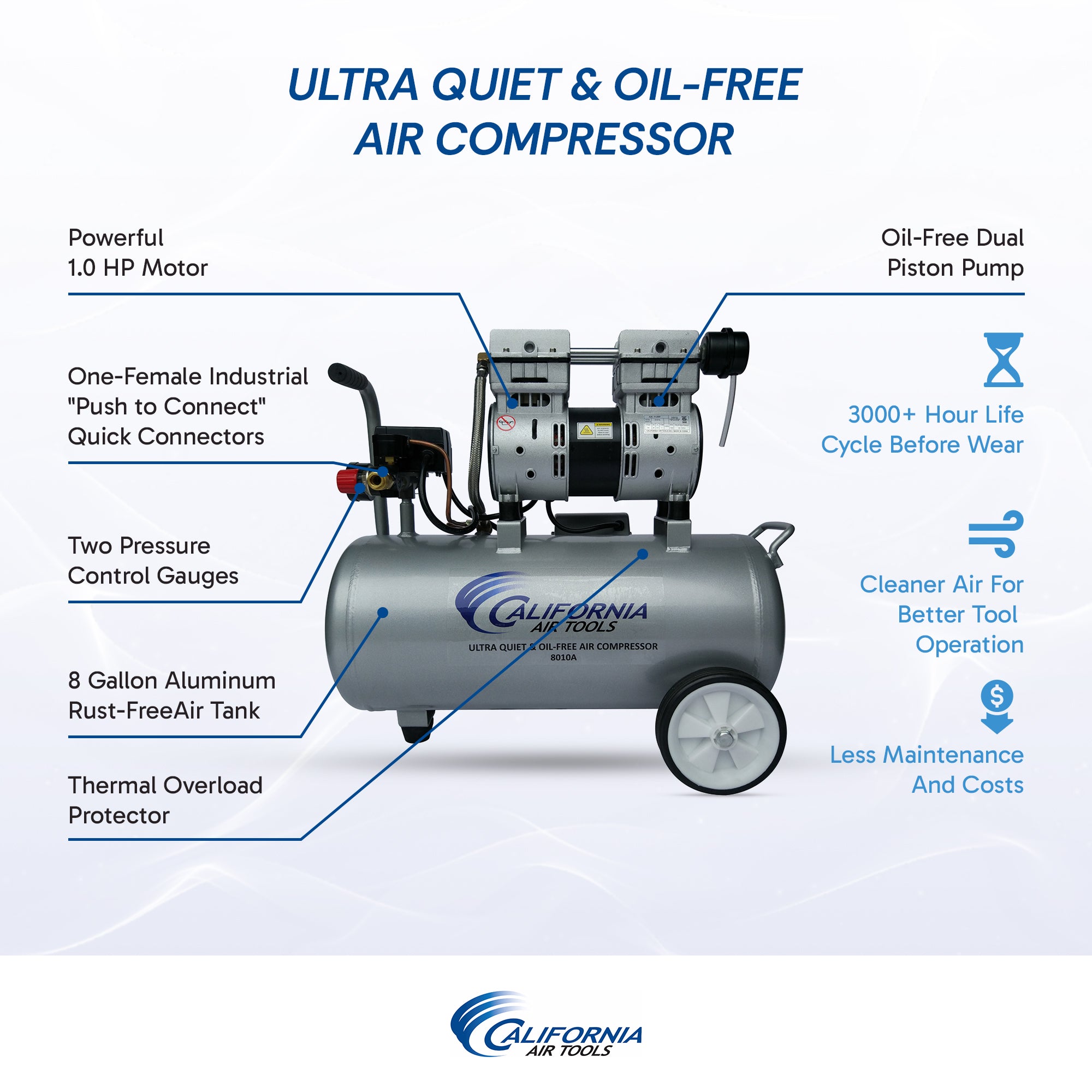 California Air Tools 1.0 Hp, 8.0 Gal. Aluminum Tank Ultra Quiet & Oil-Free Air Compressor