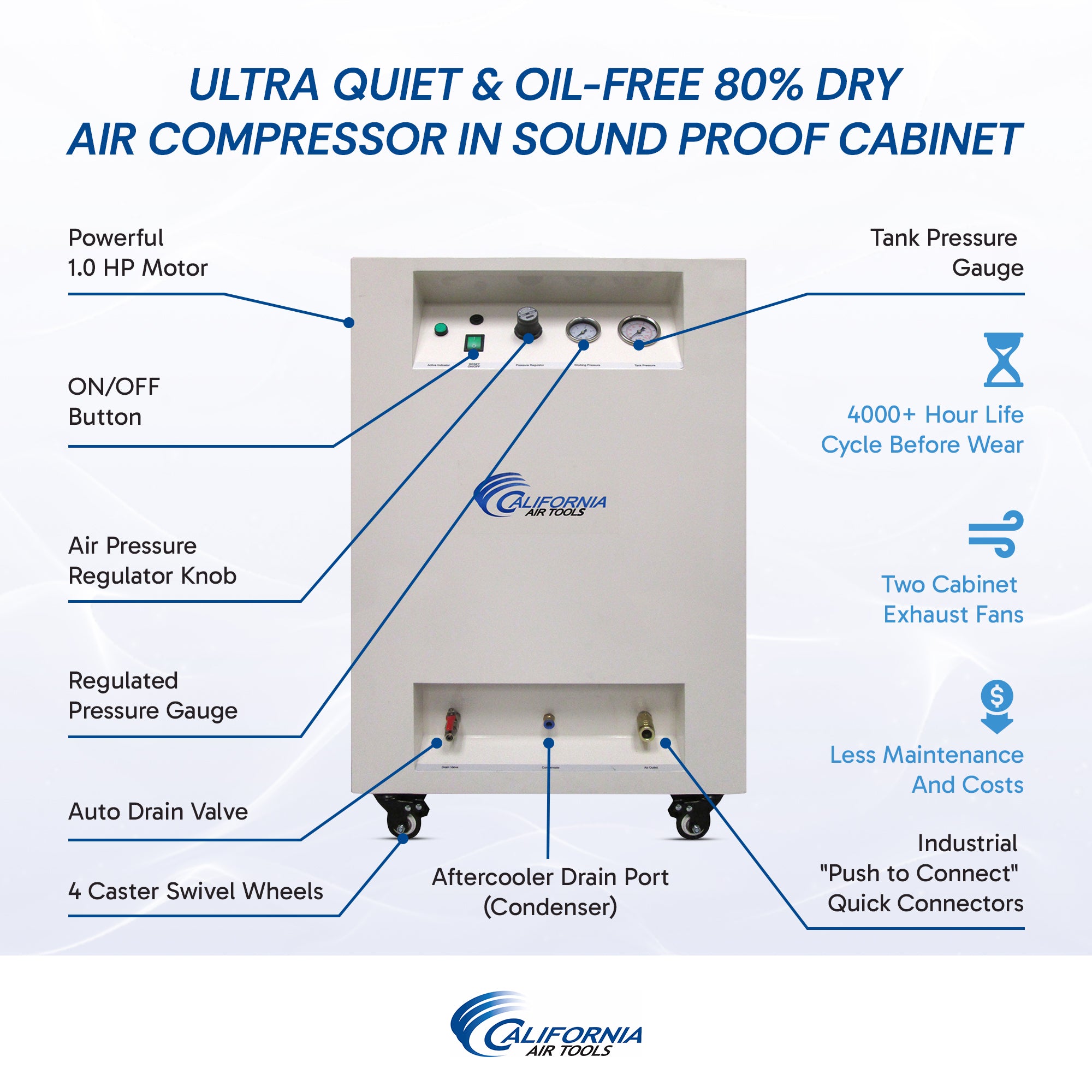 California Air Tools 1.0 Hp 8.0 Gal. Steel Tank Ultra Quiet & Oil-Free Air Compressor with Air Dryer in Sound Proof Cabinet