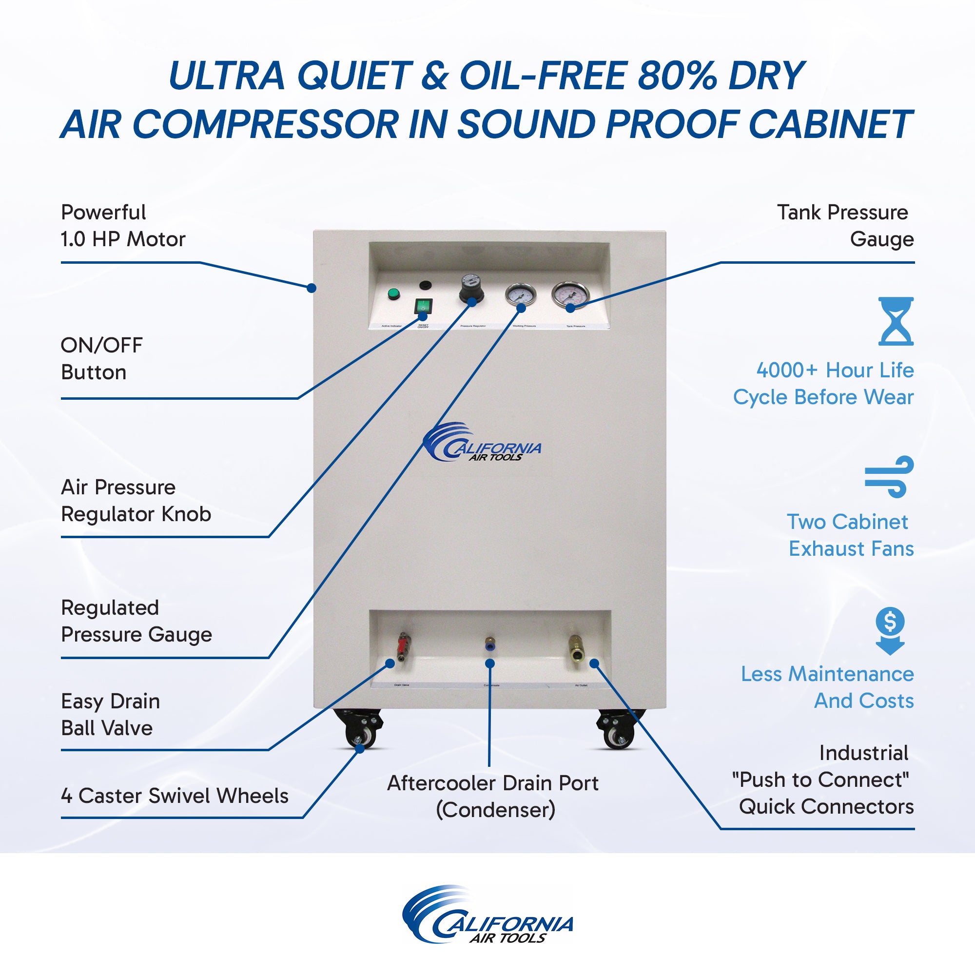 California Air Tools 1.0 Hp 8.0 Gal. Steel Tank Ultra Quiet & Oil-Free Air Compressor with Air Dryer in Sound Proof Cabinet