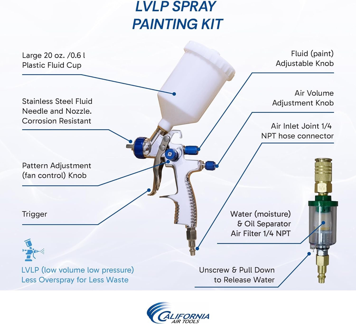 California Air Tools 8010PK Ultra Quiet & Oil-Free Air Compressor & LVLP Spray Painting Kit (6-piece bundle)