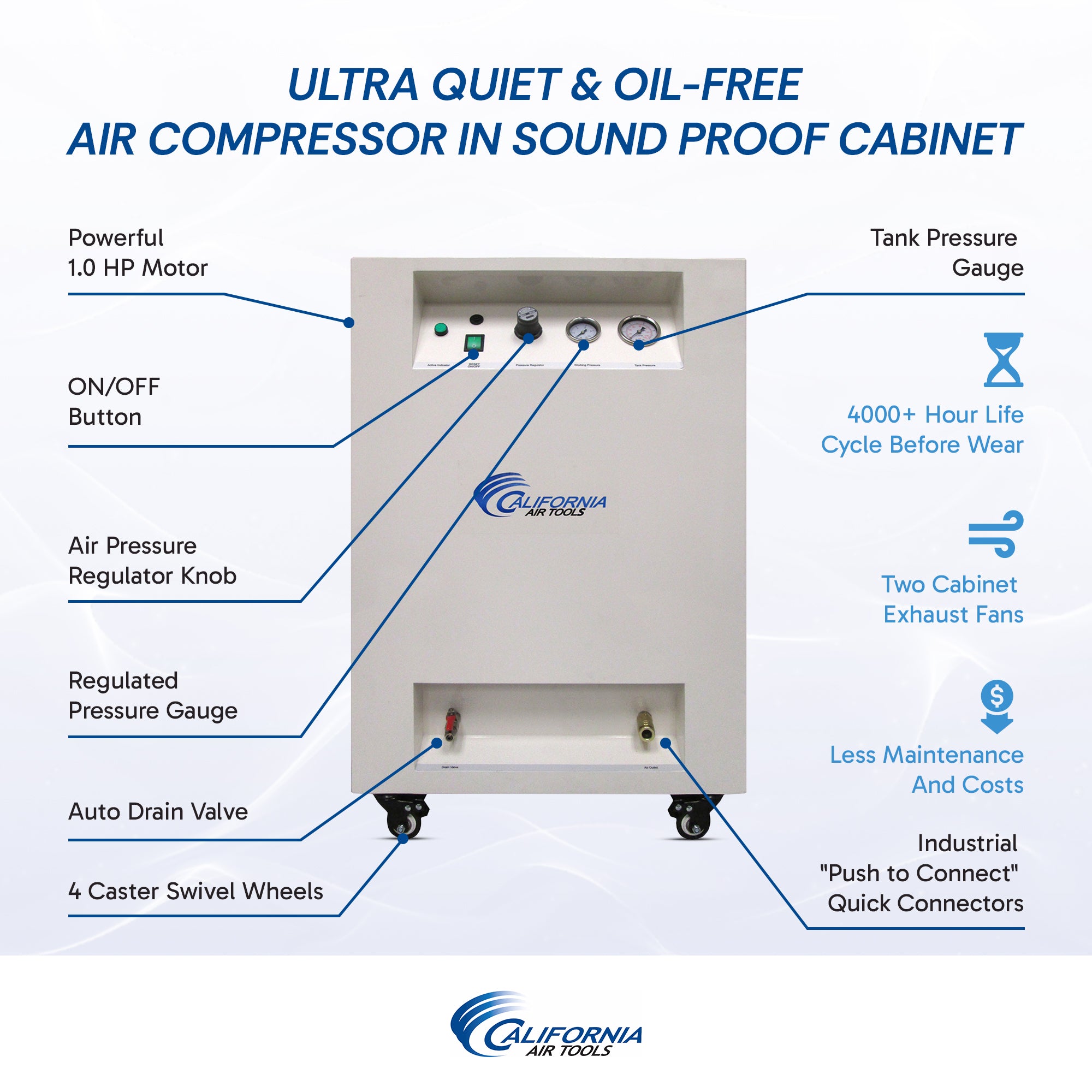 California Air Tools Ultra Quiet & Oil-Free 1.0 Hp 8.0 Gal. Steel Tank Air Compressor in Sound Proof Cabinet
