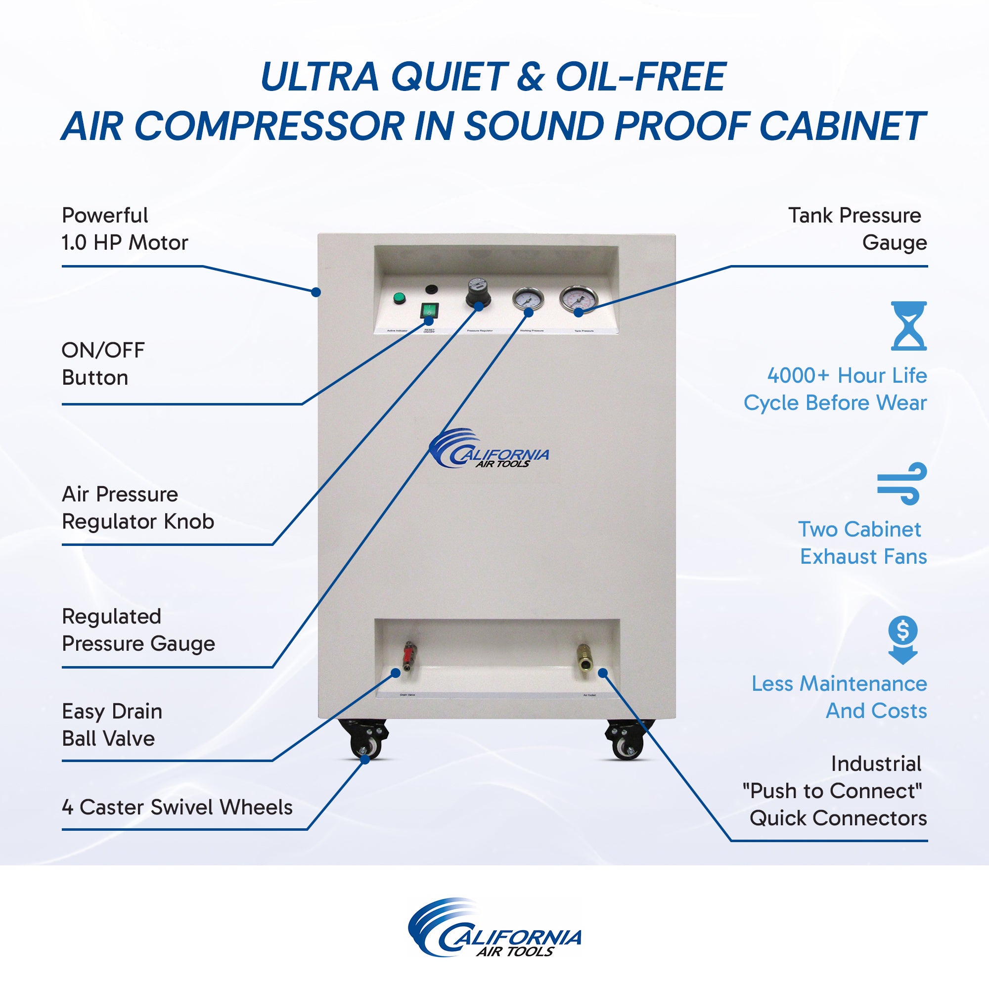California Air Tools 1.0 Hp 8.0 Gal. Steel Tank Ultra Quiet & Oil-Free Air Compressor in Sound Proof Cabinet