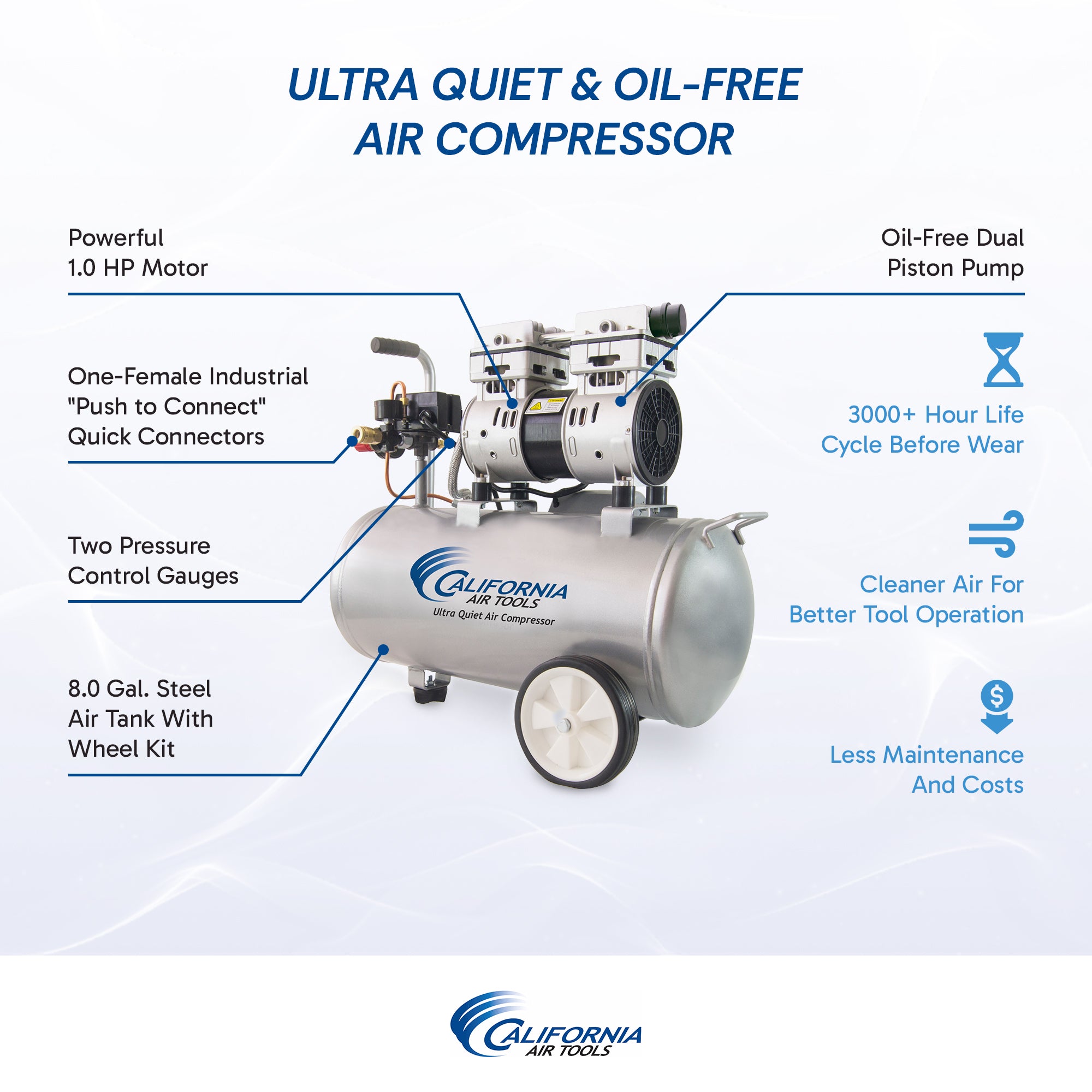 California Air Tools 8010PK Ultra Quiet & Oil-Free Air Compressor & LVLP Spray Painting Kit (6-piece bundle)