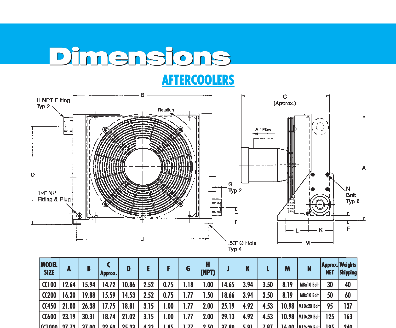 115v Single Phase Freestanding Aftercoolers