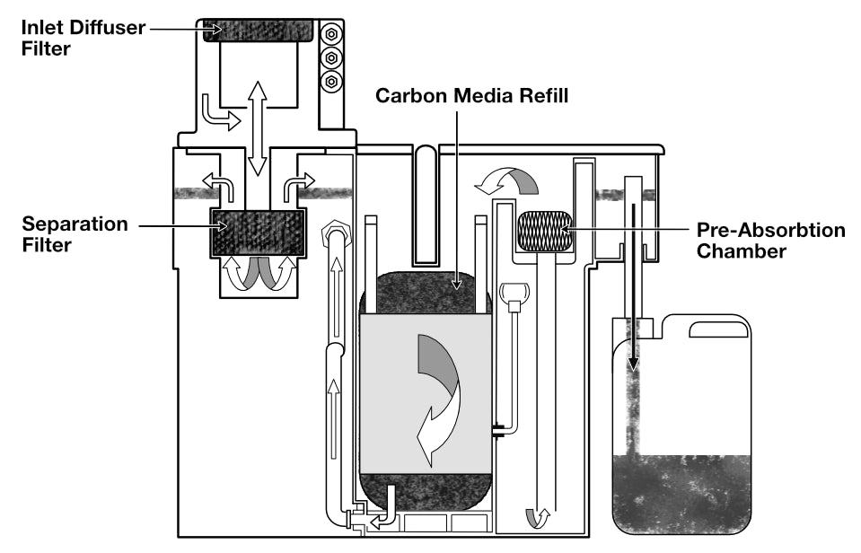 Air System Products AS30 Filter Kit