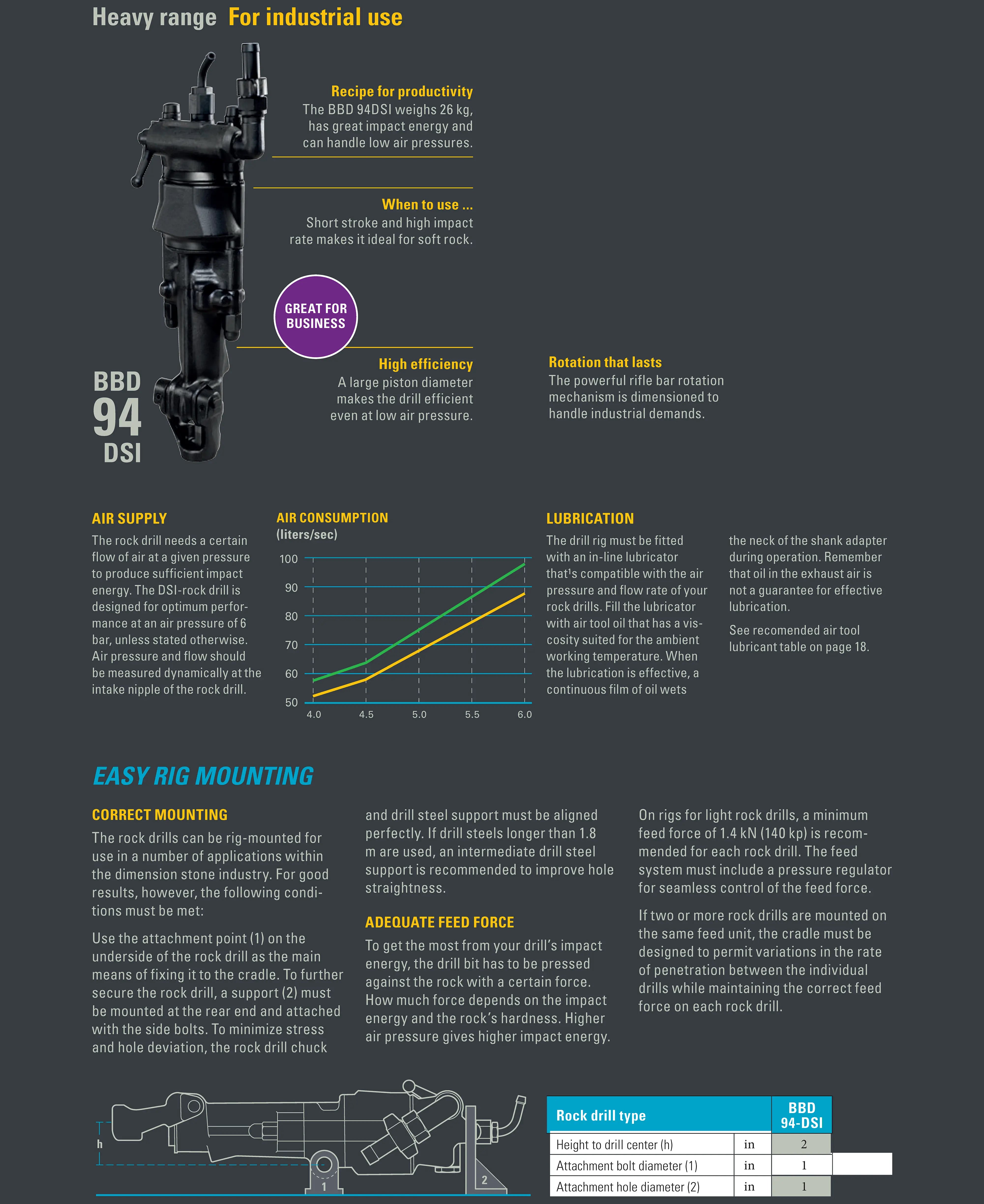 BBD 94 DSI Dimensional Stone Drill by Atlas Copco