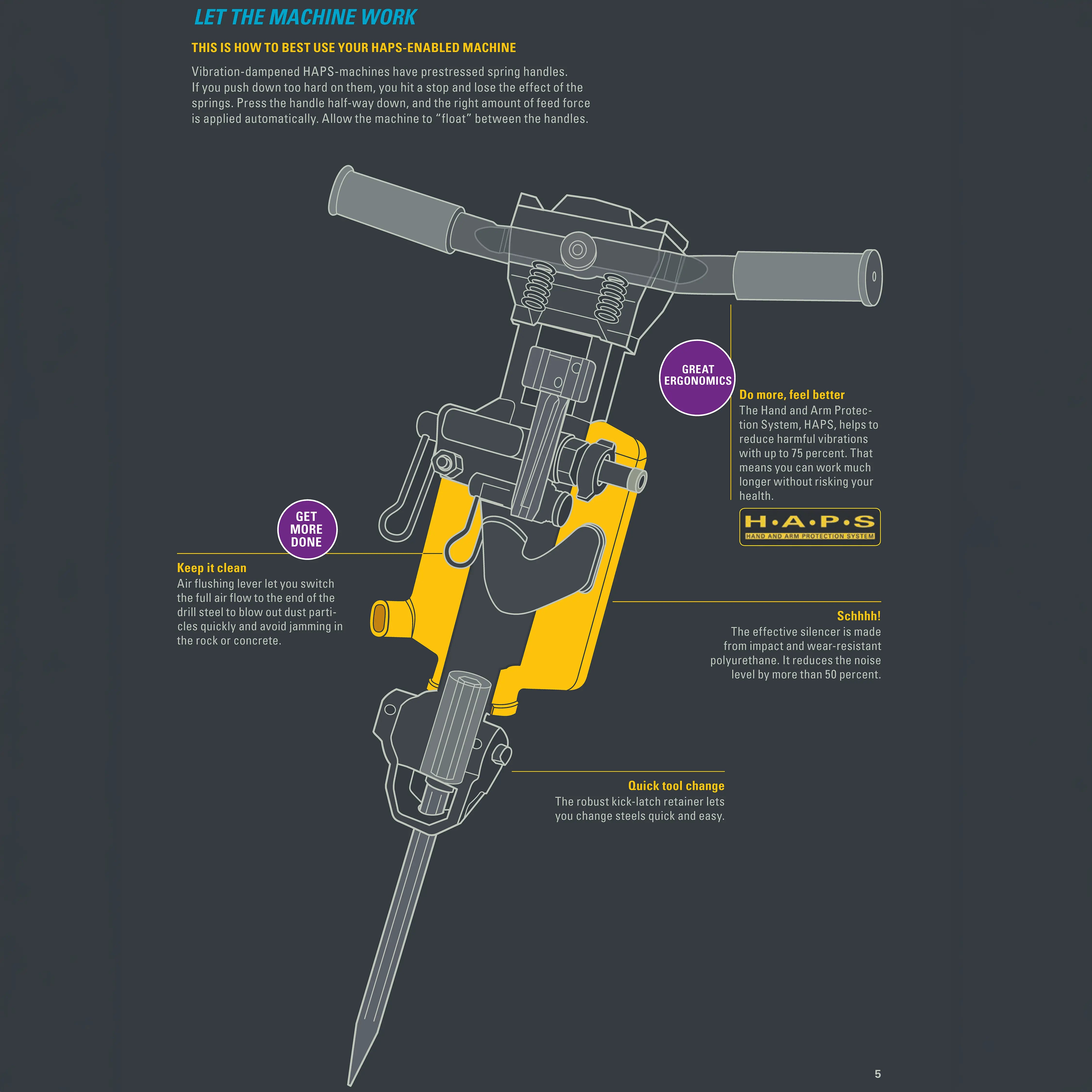 SRD 25 Pneumatic Hand Held Surface Rock Drill by Atlas Copco