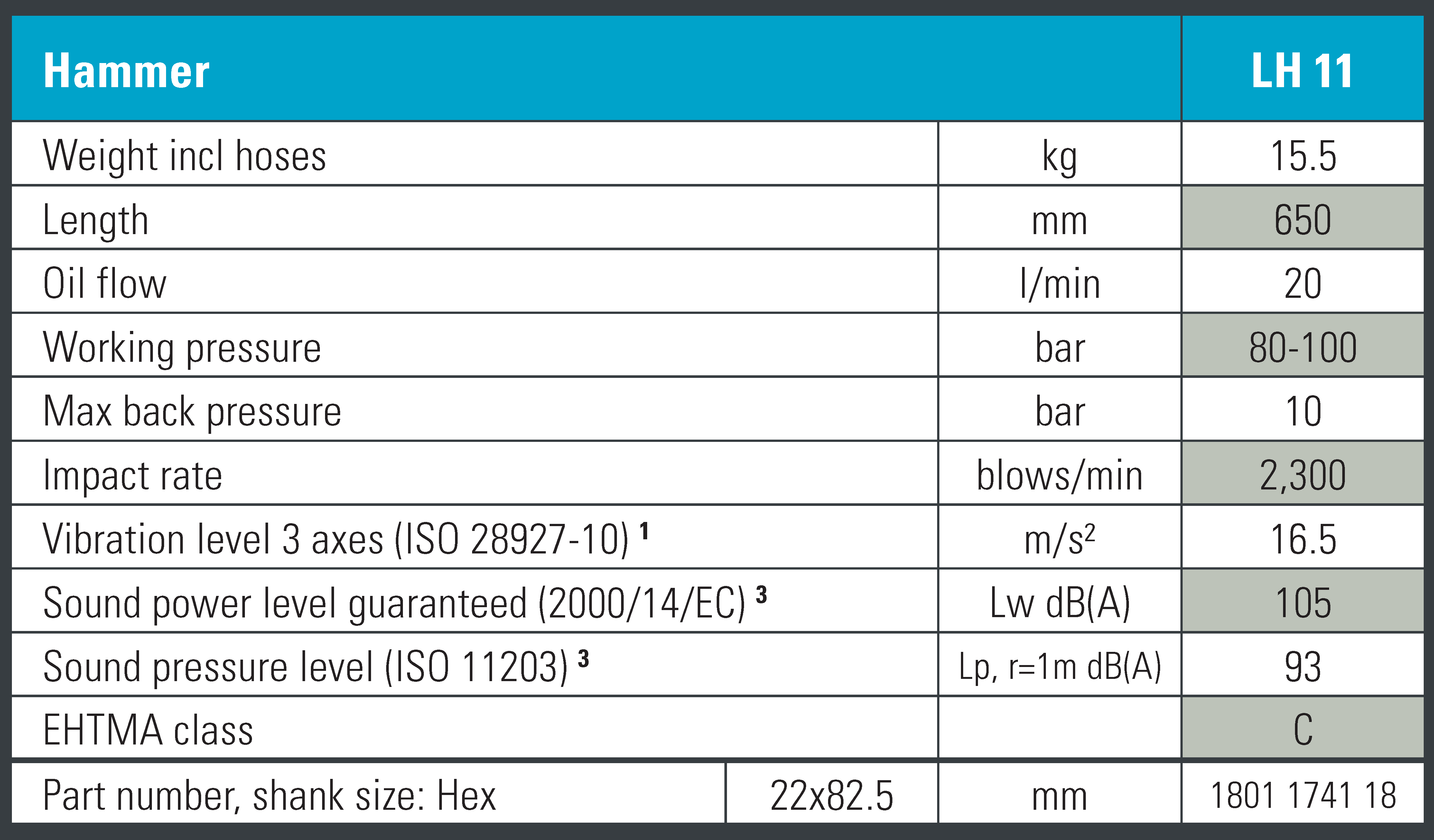 LH 11 Hydraulic Pick Hammer by Atlas Copco