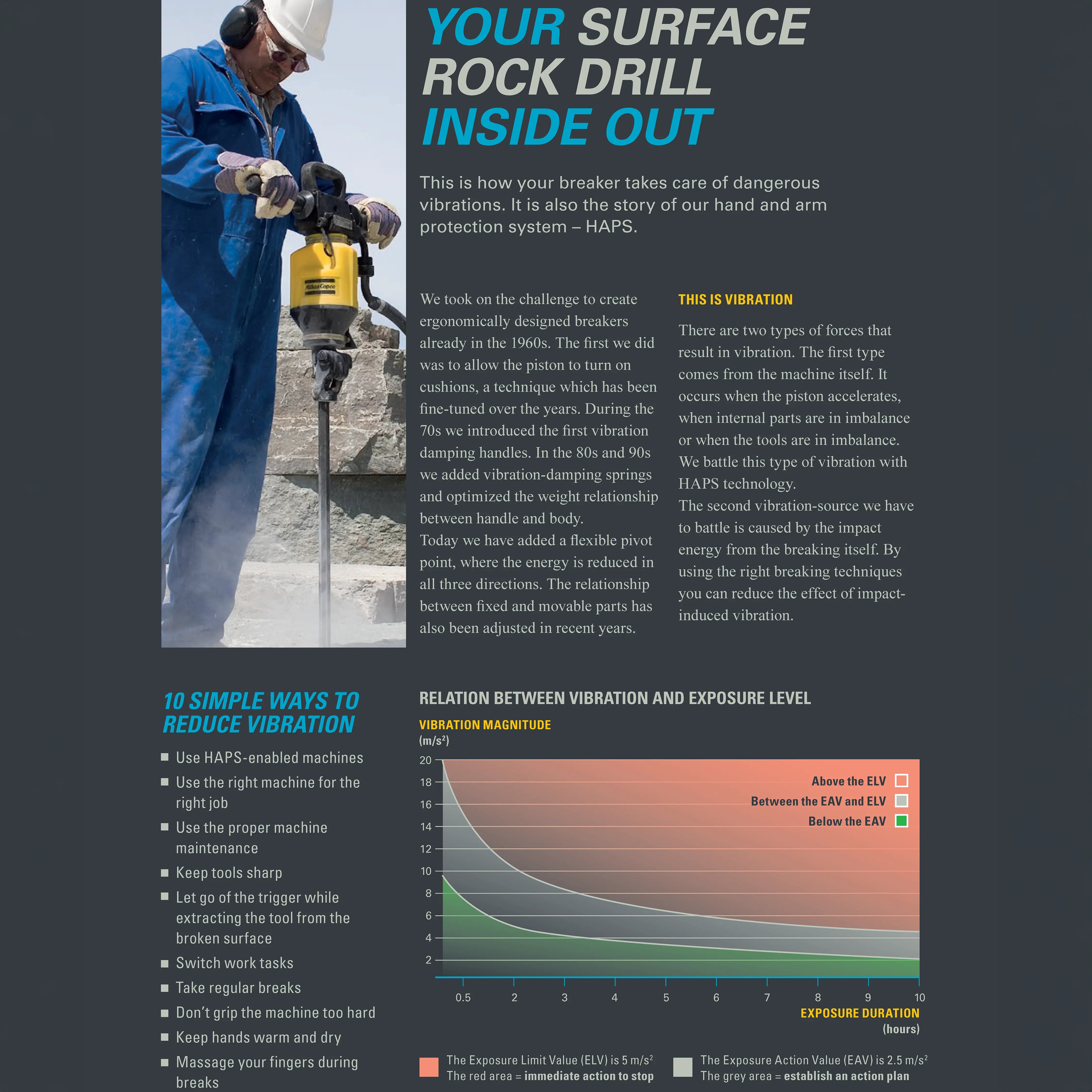 SRD 25 Pneumatic Hand Held Surface Rock Drill by Atlas Copco