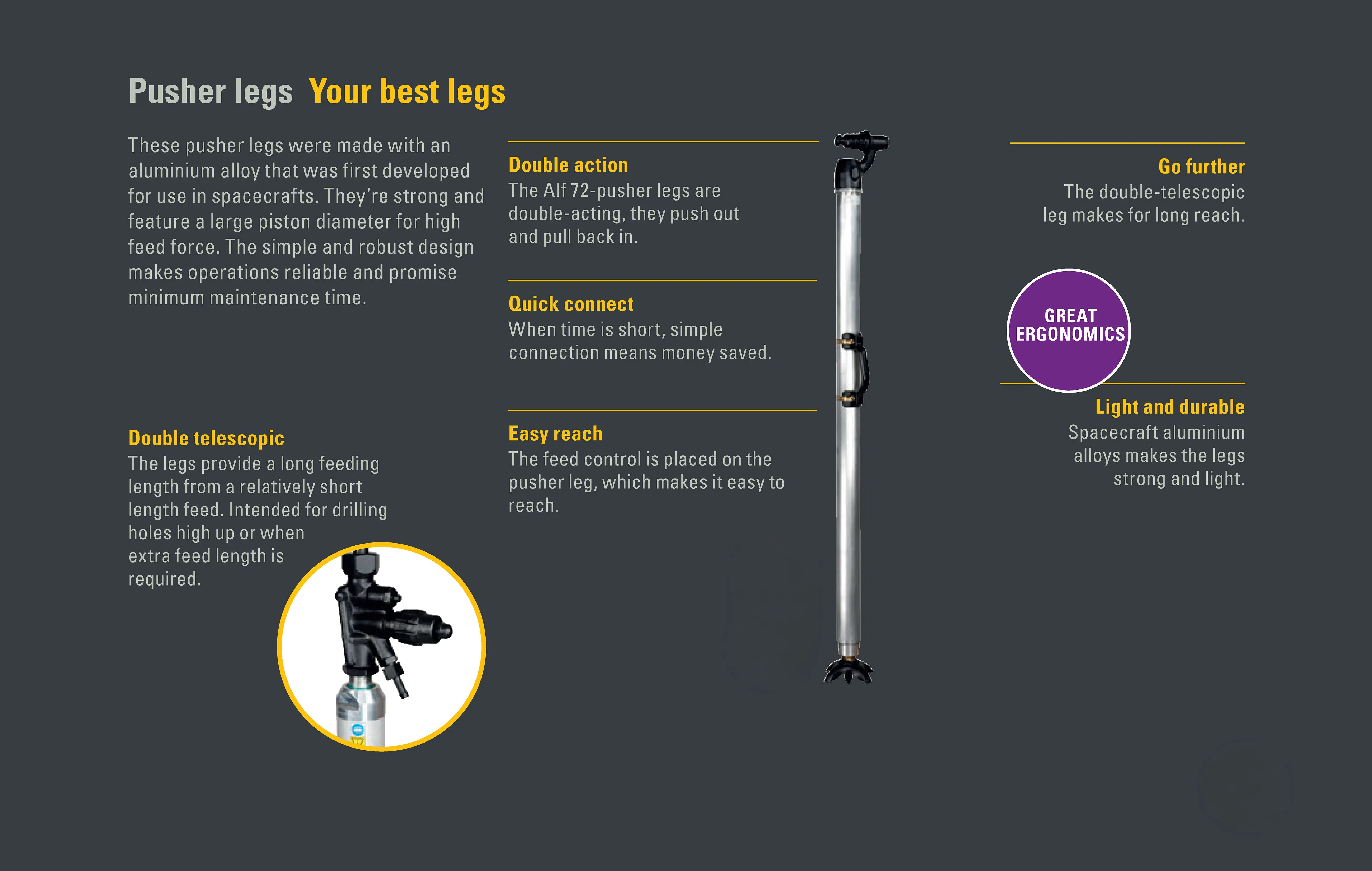BBC 16W Pusher Leg Drill by Atlas Copco