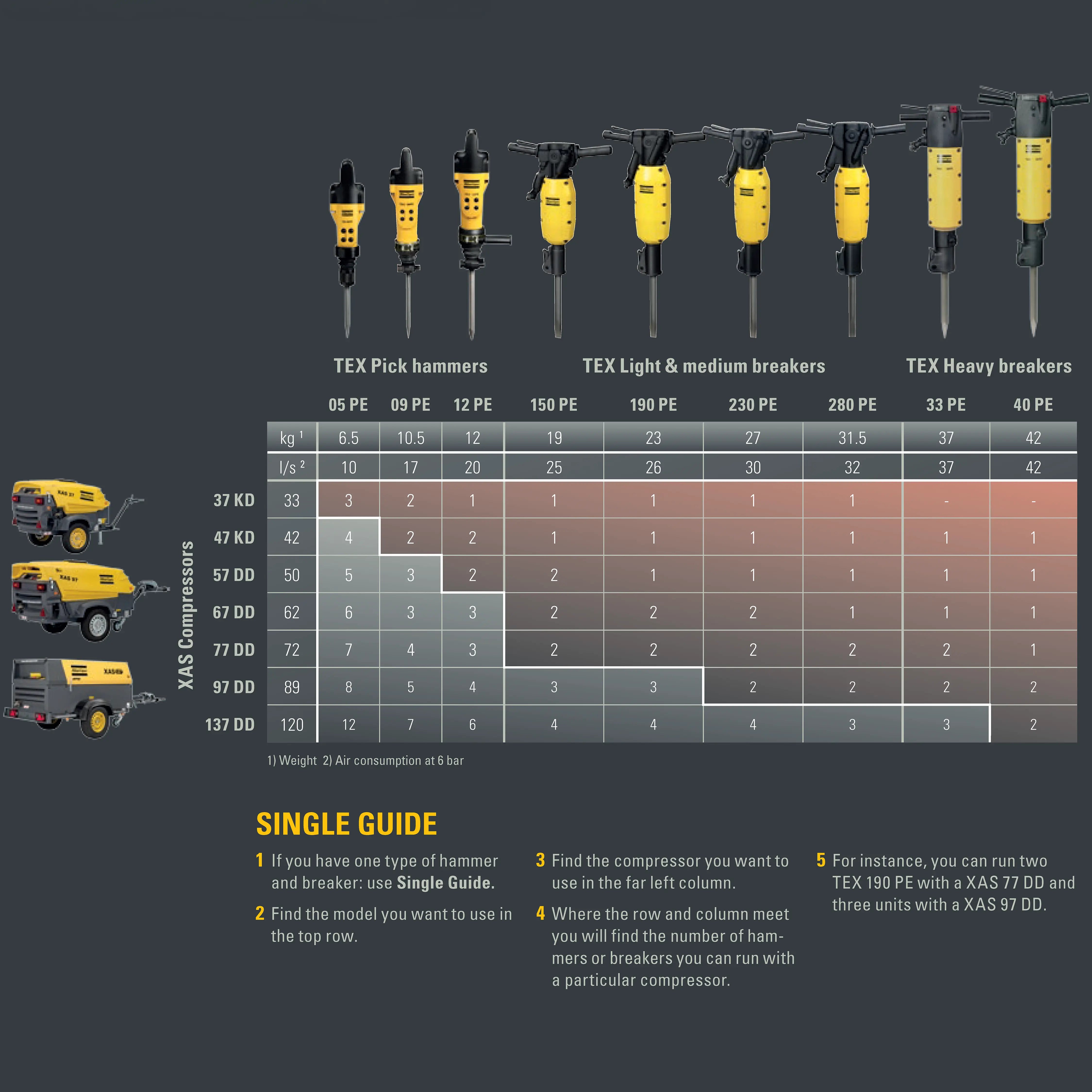 TEX 280PE Breaker by Atlas Copco