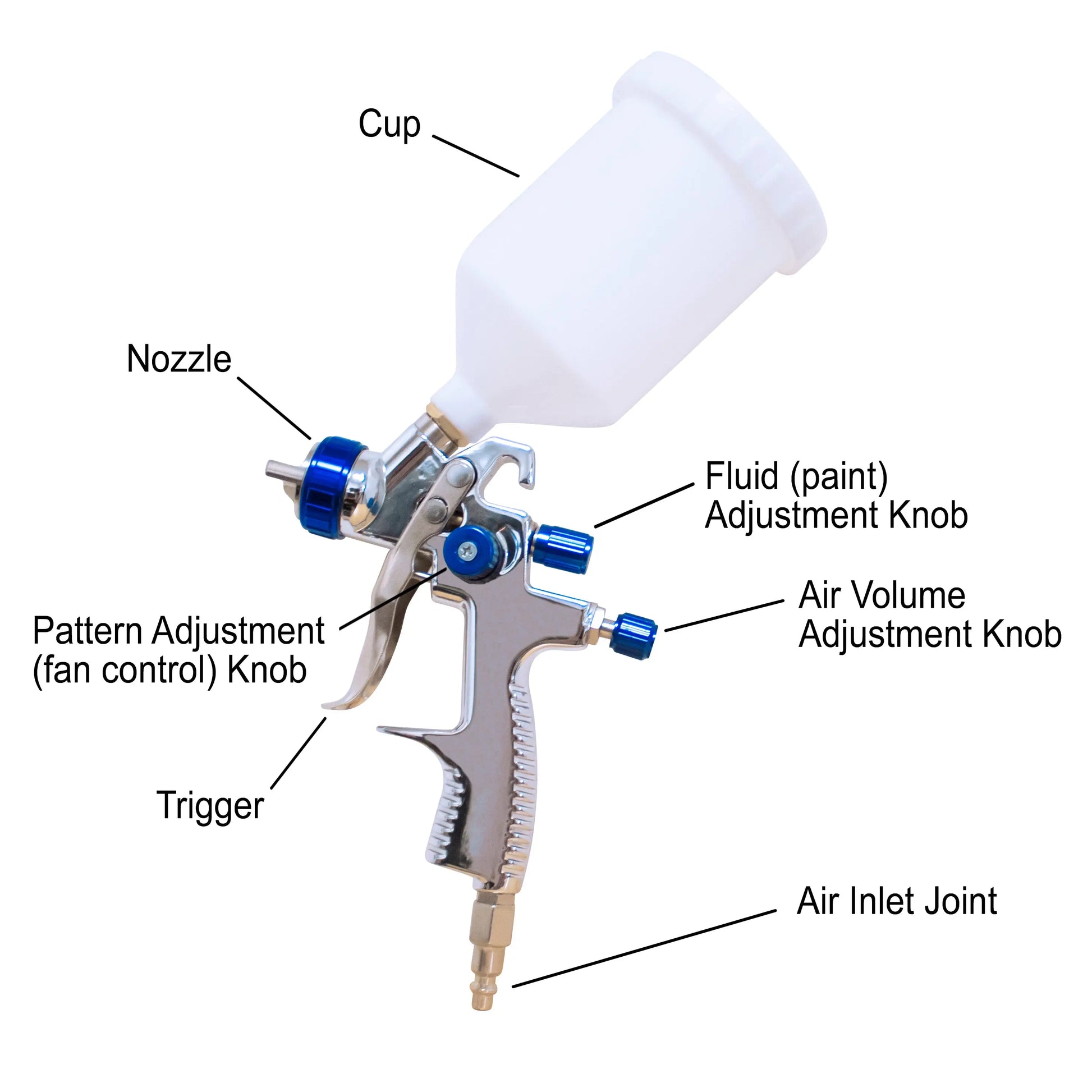 California Air Tools Spray Gun Kit | CAT-33000K LVLP California Air Tools