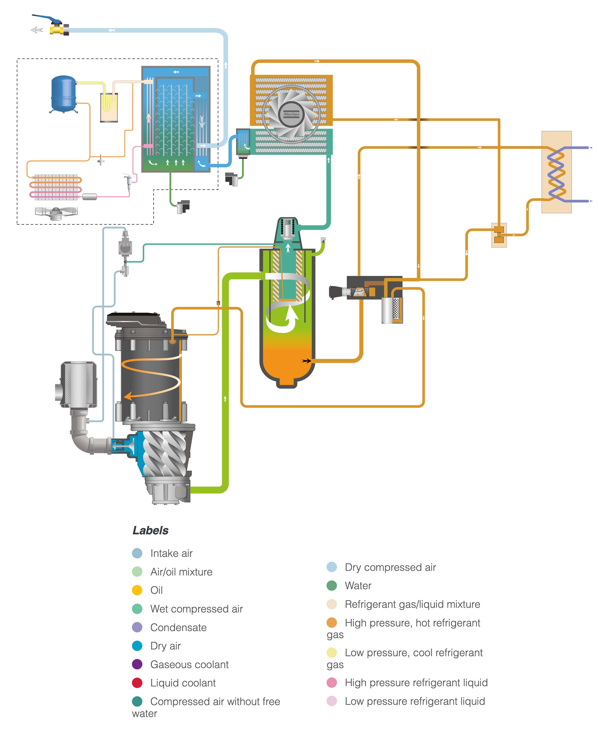 Atlas Copco GA5-18VSDS Variable Speed Rotary Screw Air Compressor Series