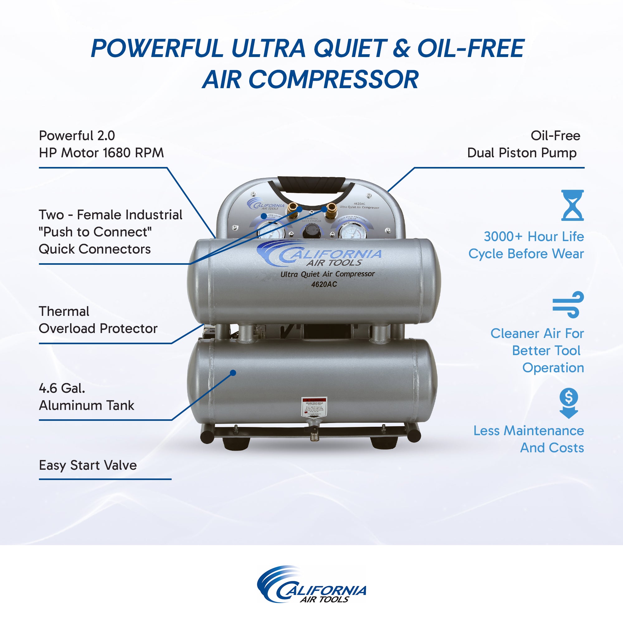 California Air Tools 2.0 Hp, 4.0 Gal. Aluminum Twin Tank Ultra Quiet  & Oil-Free Air Compressor