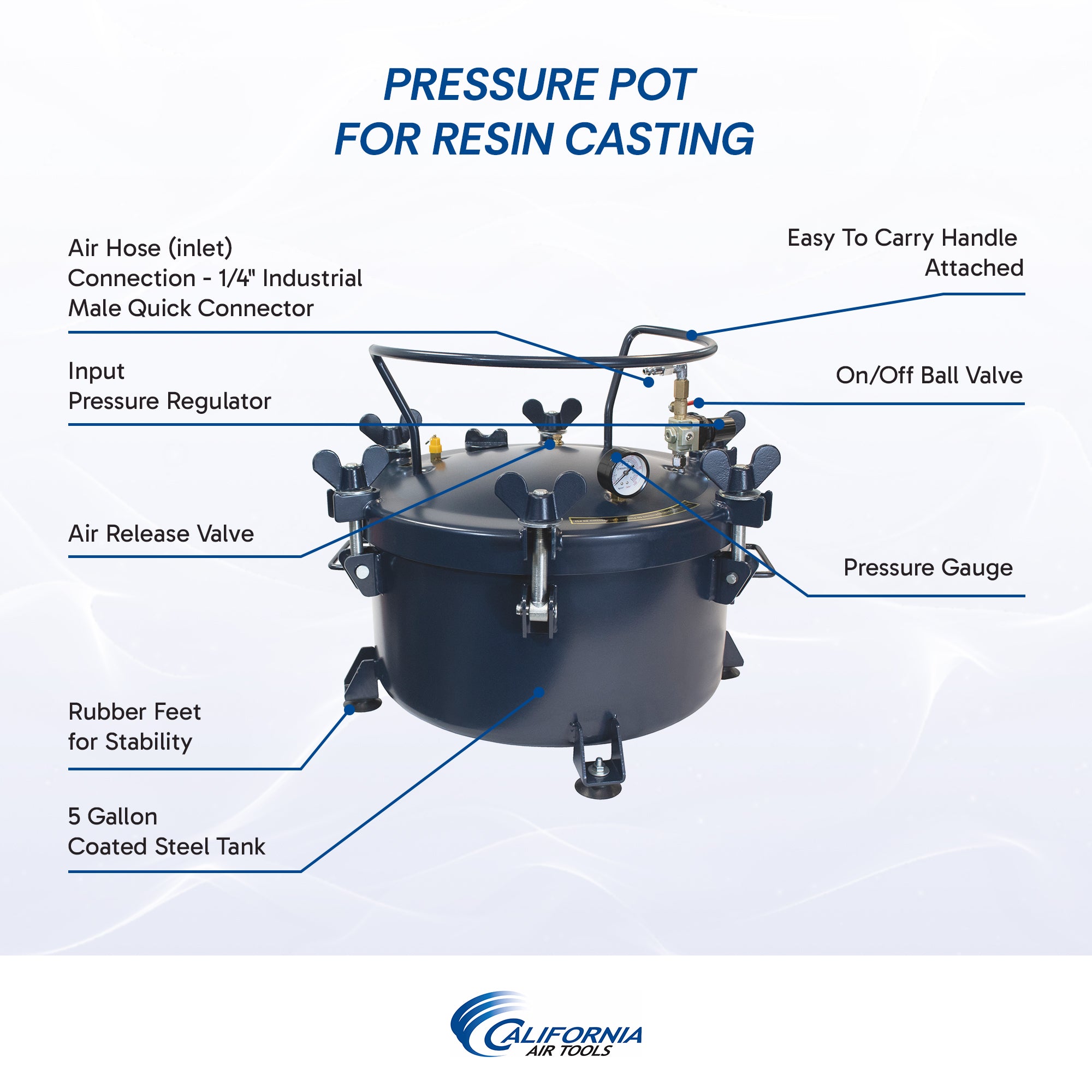 California Air Tools 5 Gallon Pressure Pot with HVLP Spray Gun & Hose