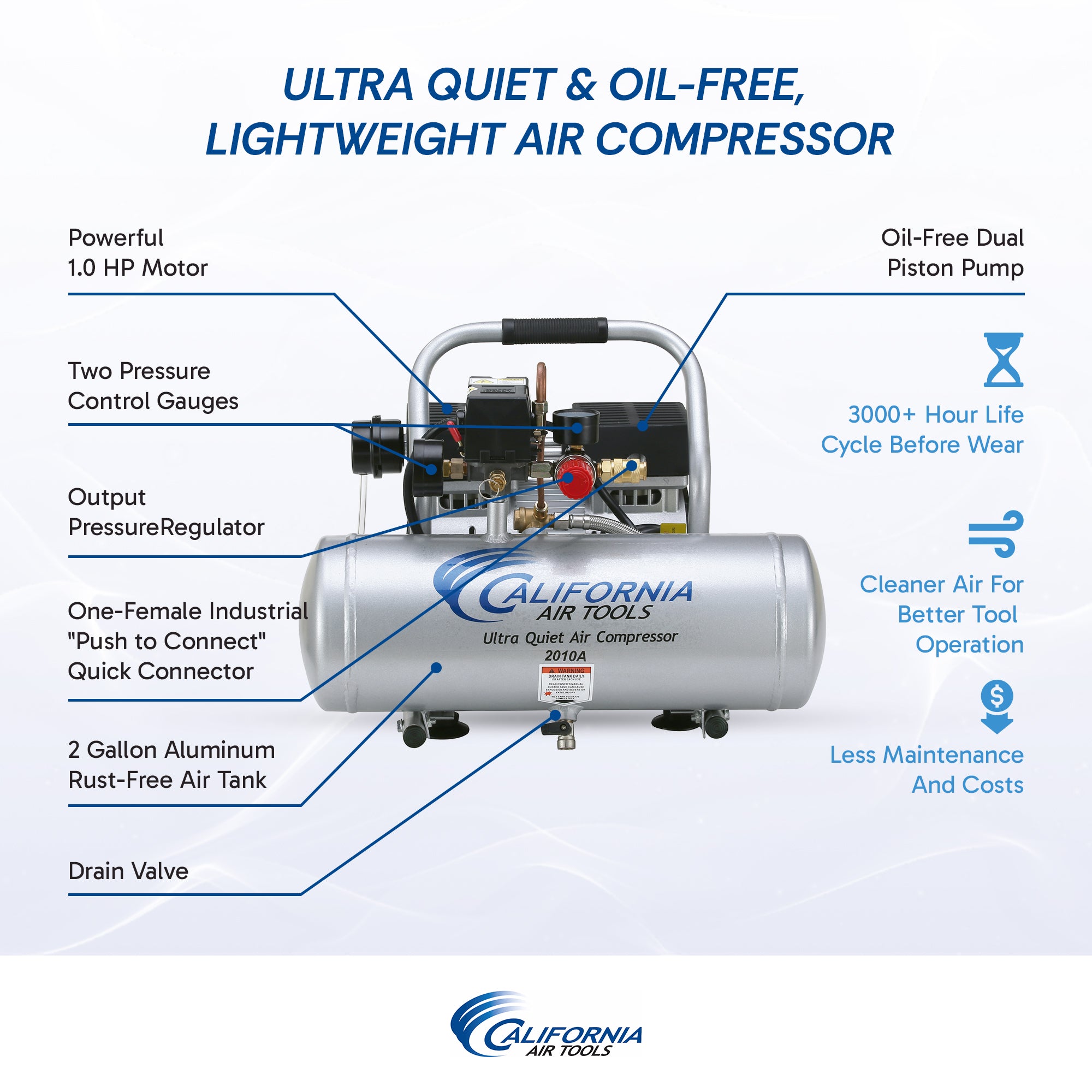 California Air Tools 1.0 Hp, 2.0 Gal. Aluminum Tank Ultra Quiet & Oil-Free Air Compressor