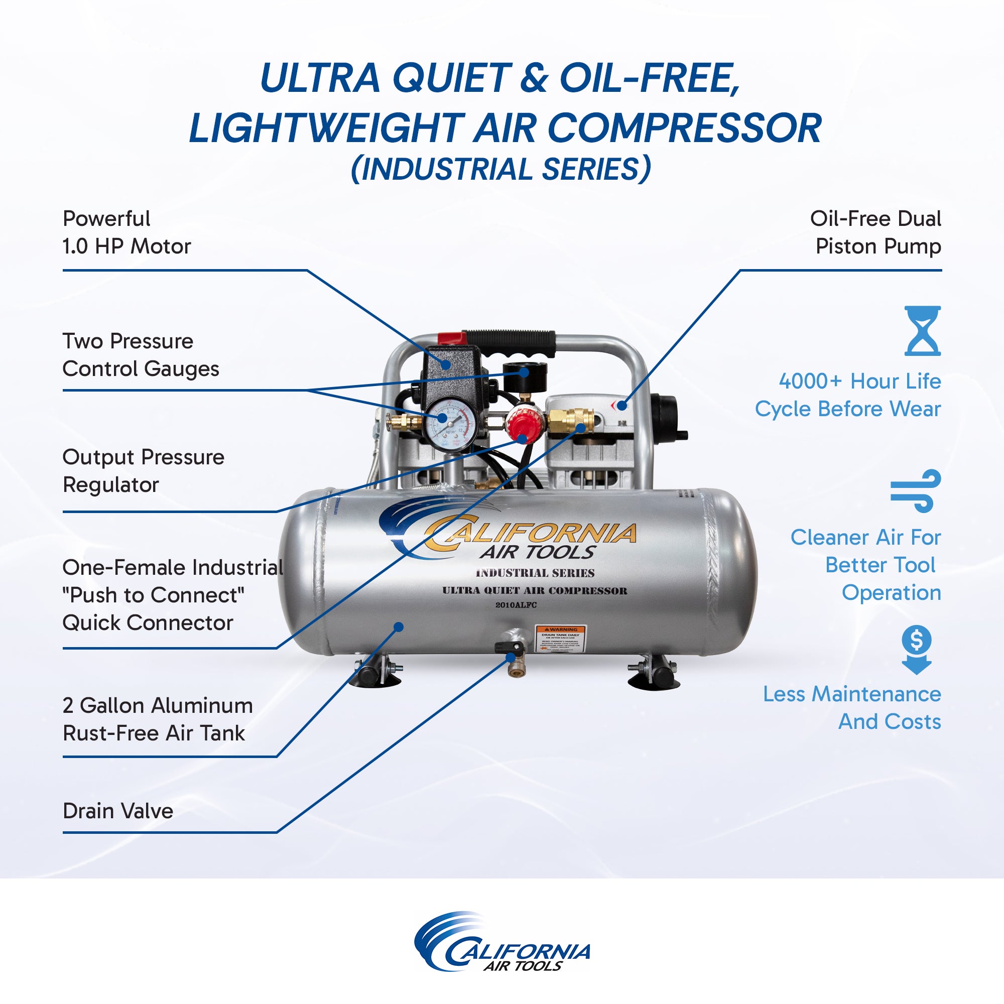 California Air Tools 1.0 Hp, 2.0 Gal. Aluminum Tank Ultra Quiet & Oil-Free Air Compressor