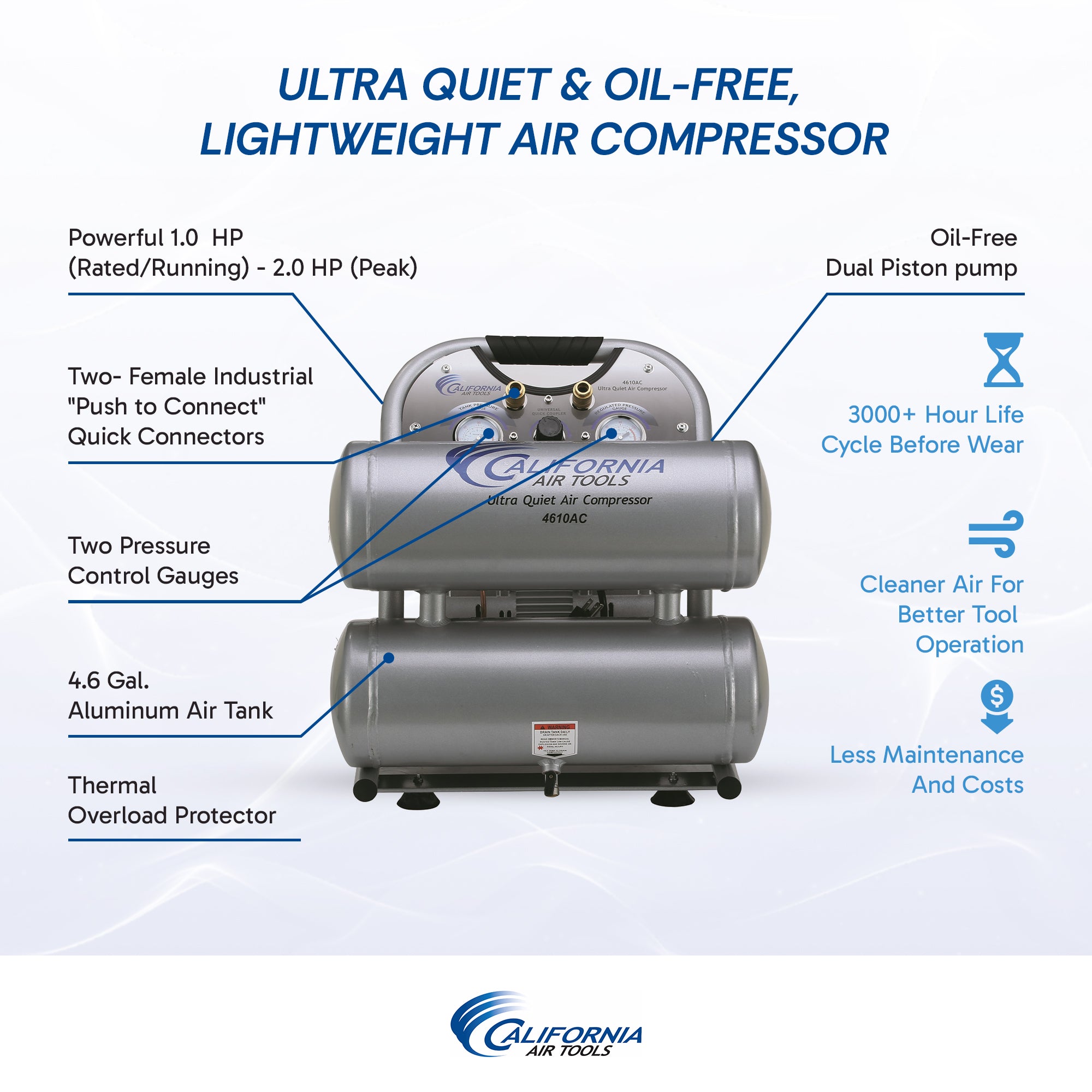California Air Tools 1.0 Hp, 4.6 Gal. Portable Aluminum Twin Tank Ultra Quiet & Oil-Free Air Compressor