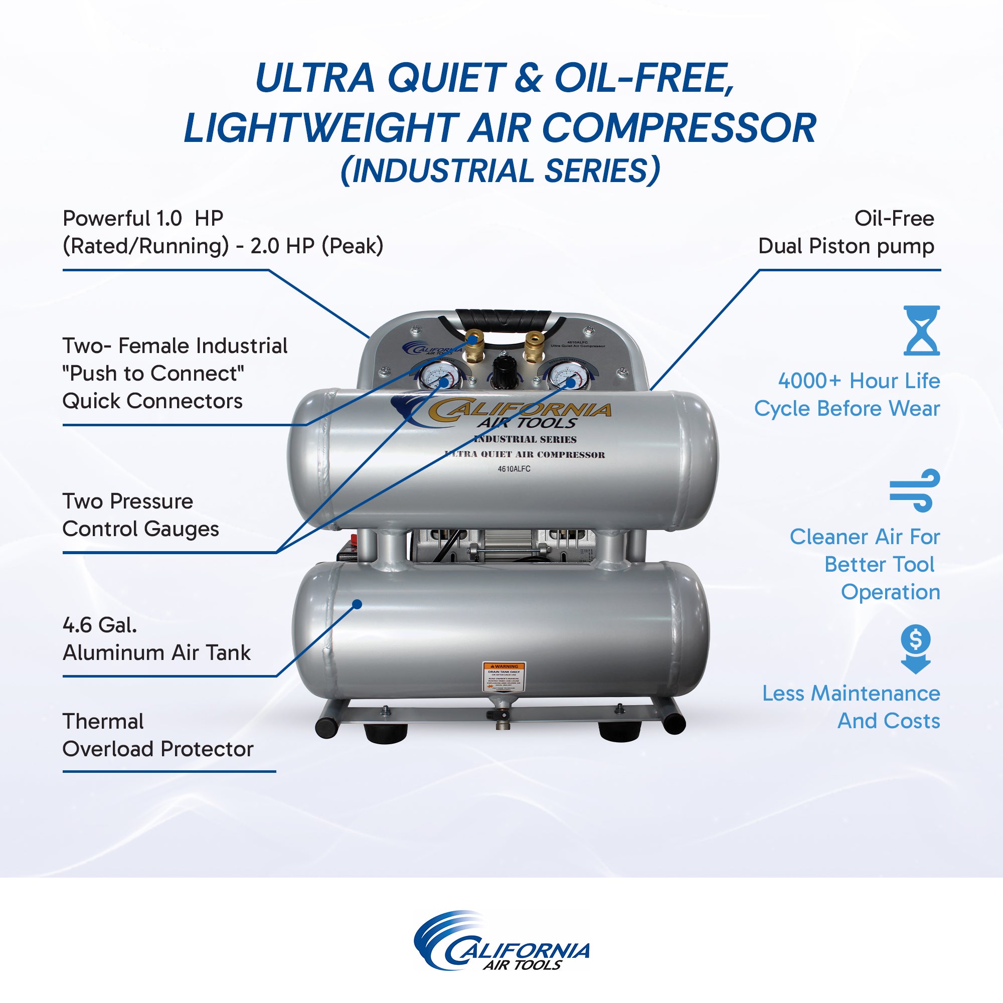 California Air Tools 1.0 Hp, 4.6 Gal. Aluminum Twin Tank Ultra Quiet & Oil-Free Air Compressor