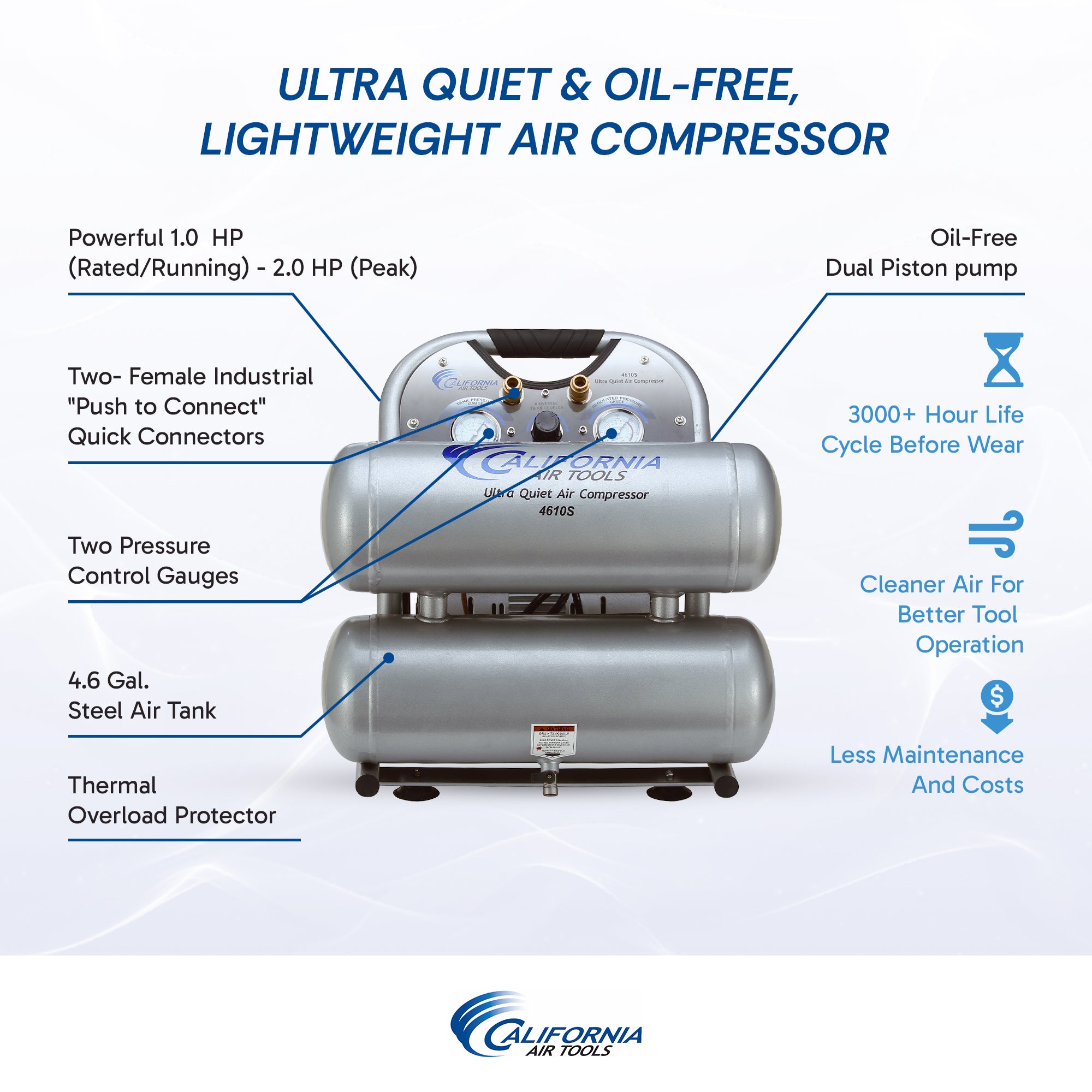 California Air Tools 1.0 Hp, 4.6 Gal. Steel Twin Tank Ultra Quiet & Oil-Free Air Compressor
