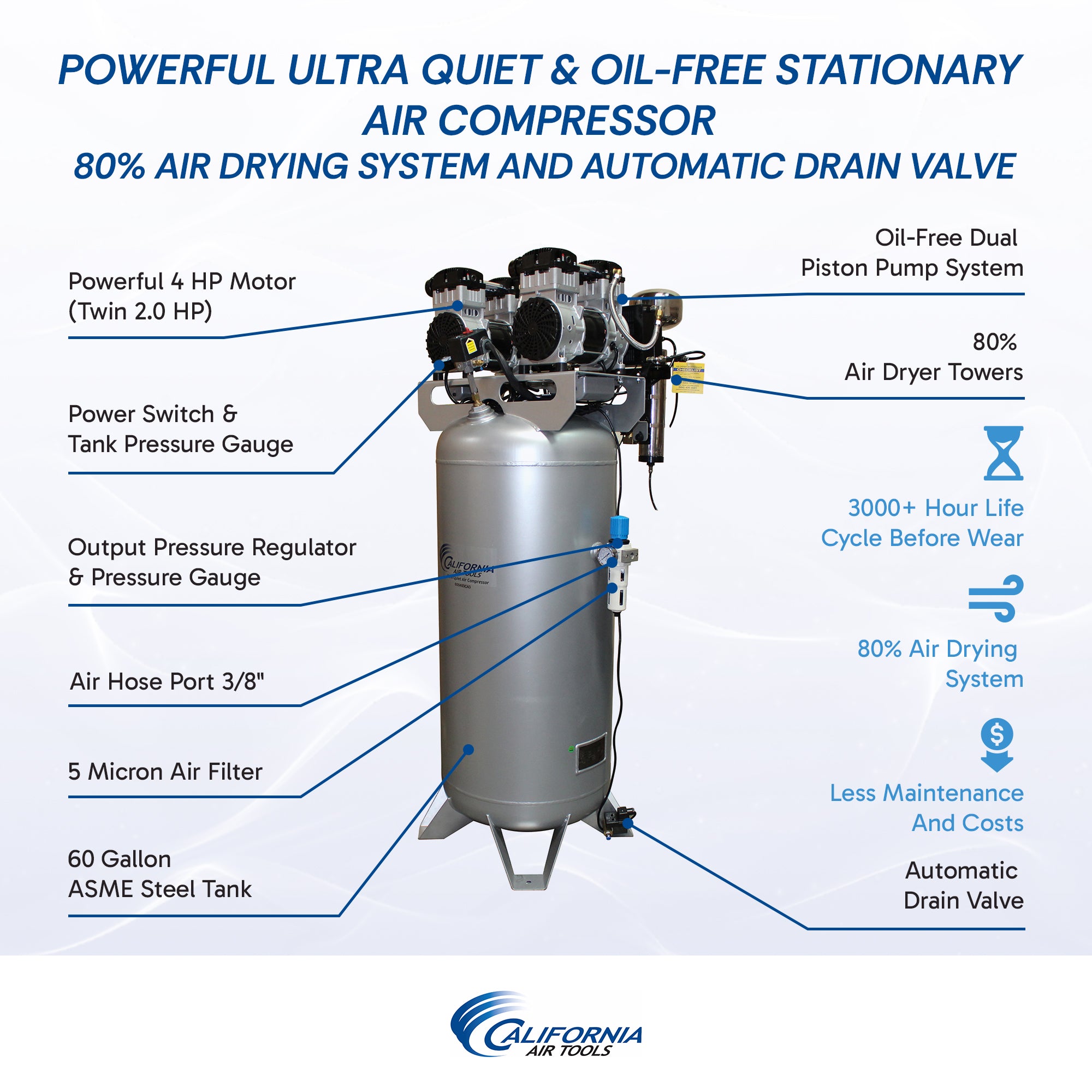 California Air Tools 4.0 Hp, 60.0 Gal. Steel Tank Ultra Quiet & Oil-Free Air Compressor with Air Drying System & Auto Drain